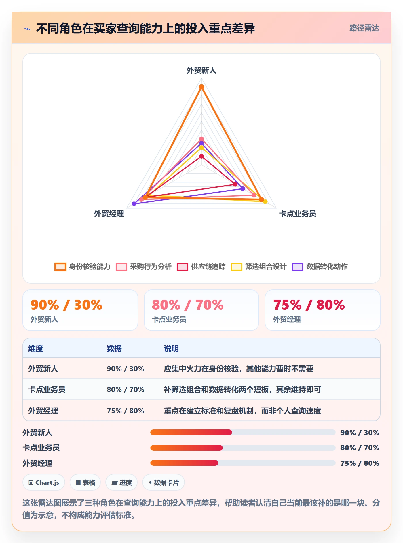 外贸数据分析平台使用技巧：买家查询对应的核心功能方法
