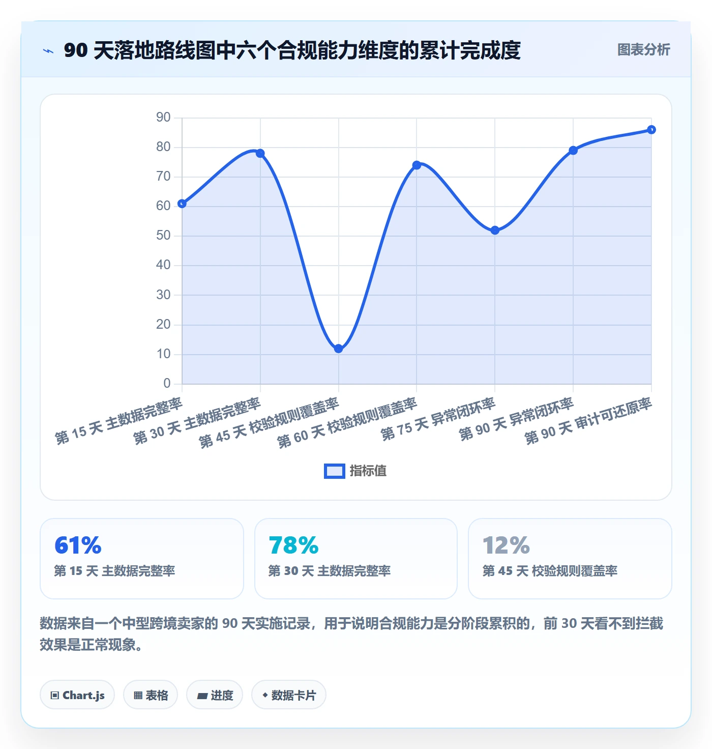 erp跨境电商执行标准:物流对接环节如何体现合规管理