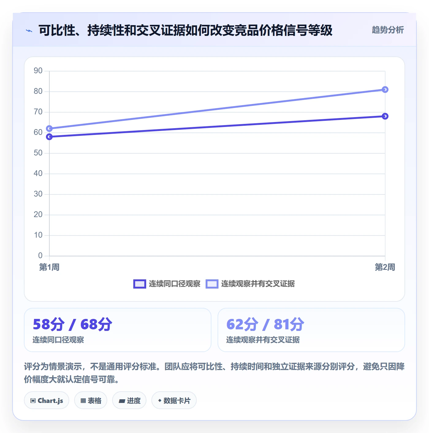 电商数据查询网站管理模板：围绕竞品数据开展团队协同