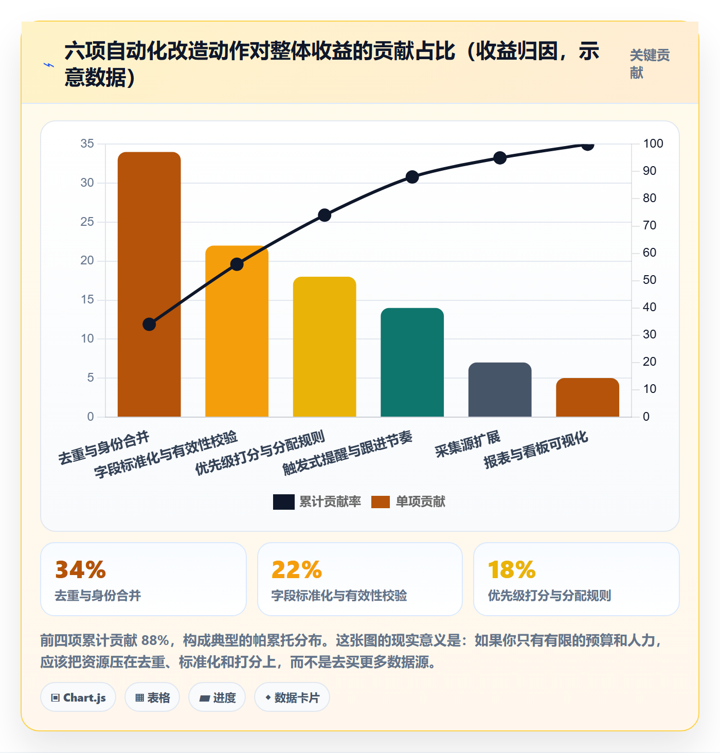外贸数据分析平台应用思路：围绕买家查询拆解自动化方案
