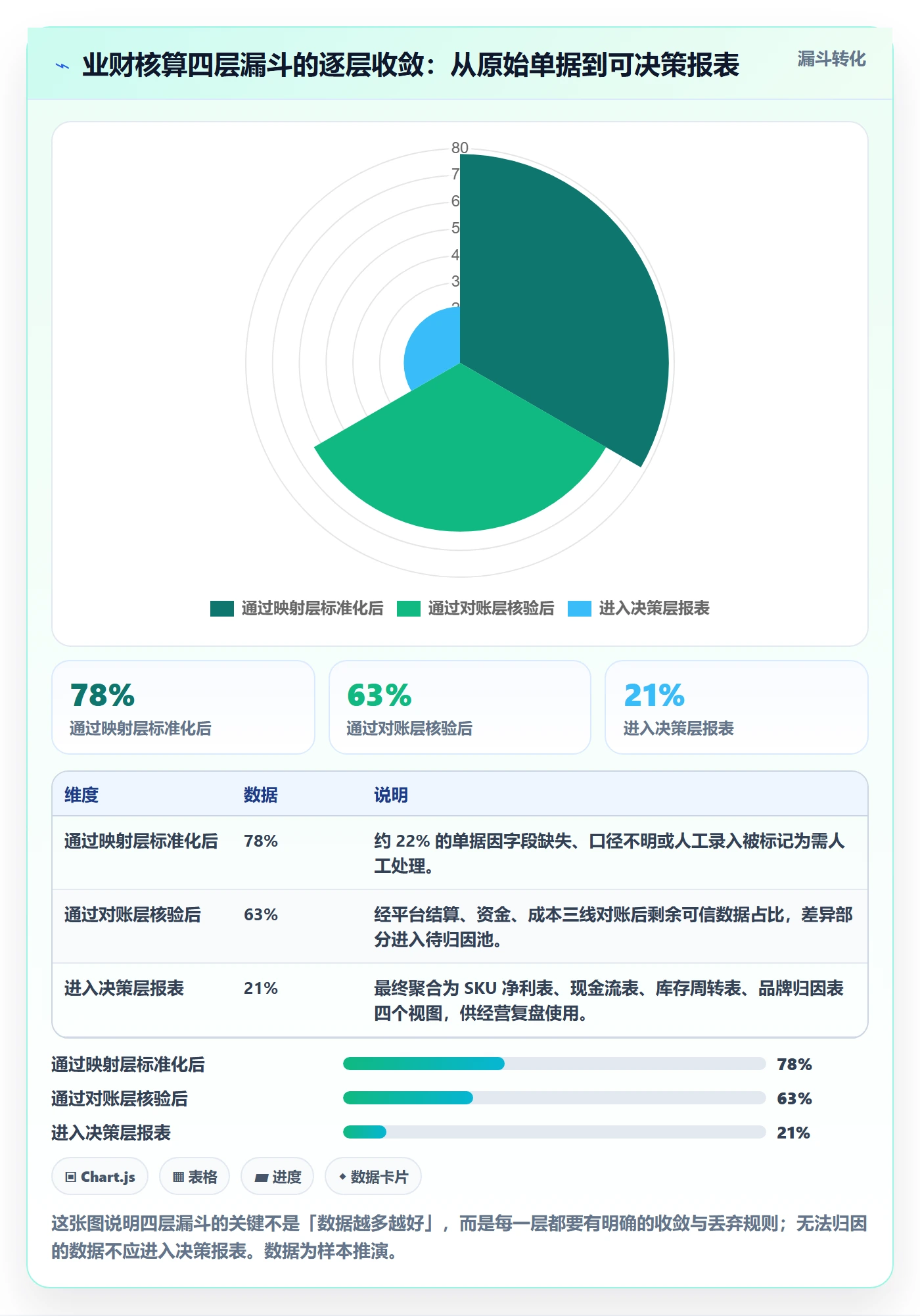 erp跨境电商实用方法：围绕财务核算建立品牌建设