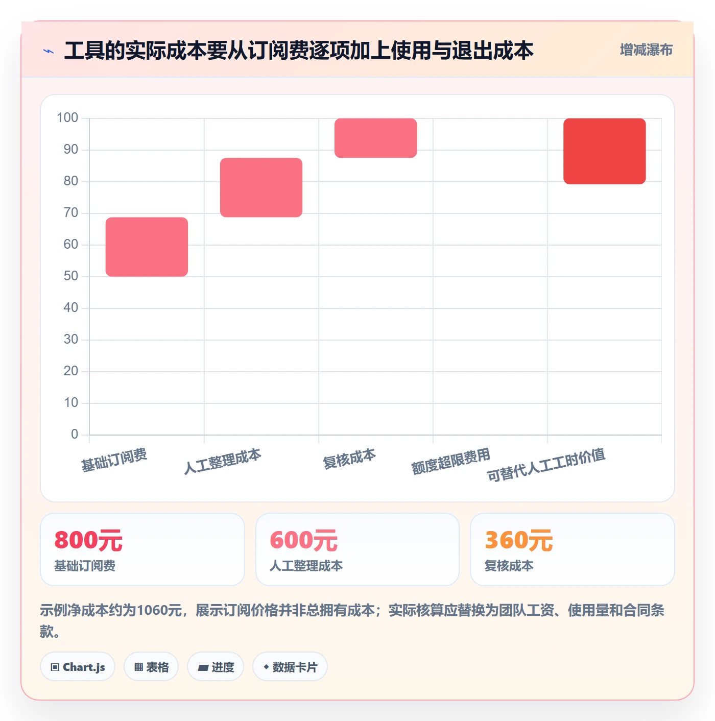 电商数据查询网站检查方法：通过流量分析评估新手避坑质量