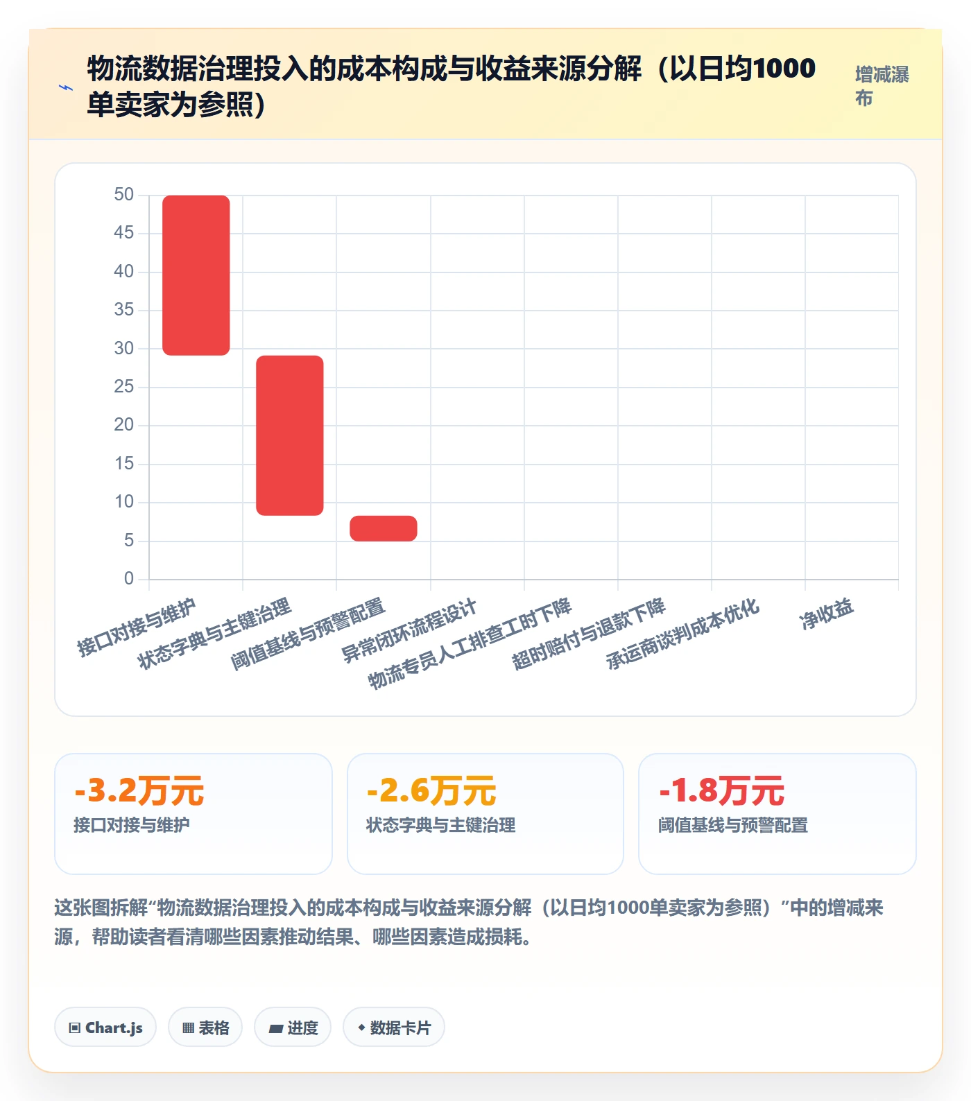 erp跨境电商数据方法：用物流对接支撑供应链协同判断