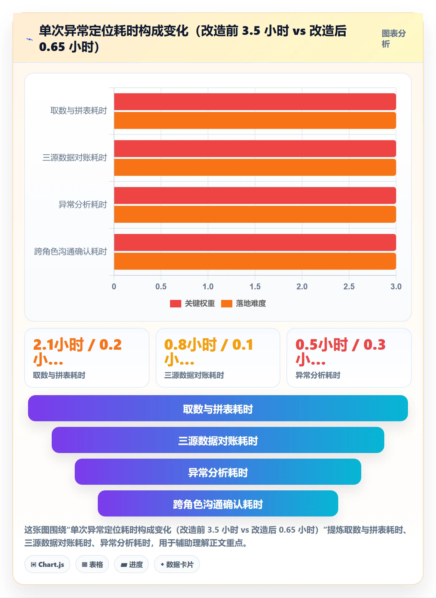 跨境电商运营落地清单：数据复盘相关的精细化运营事项