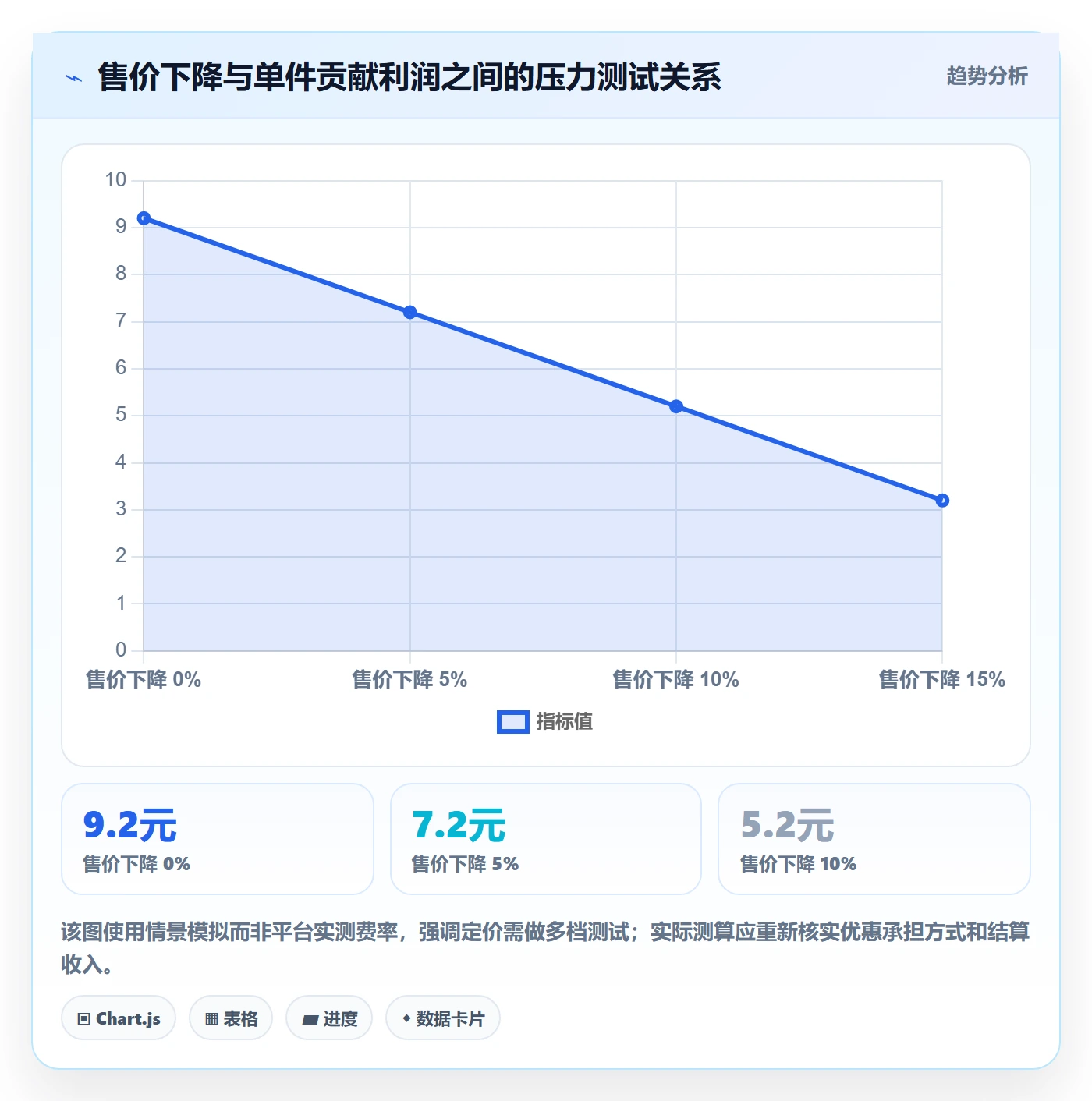 temu避坑指南：选品定价环节的落地案例要注意什么