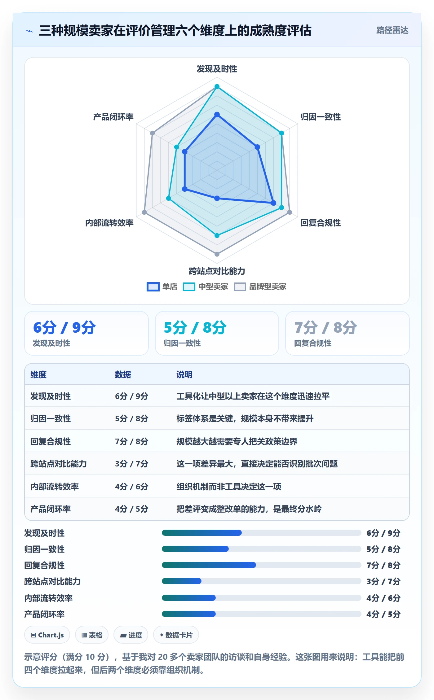 亚马逊软件多店经营全解析：重点看懂评价管理