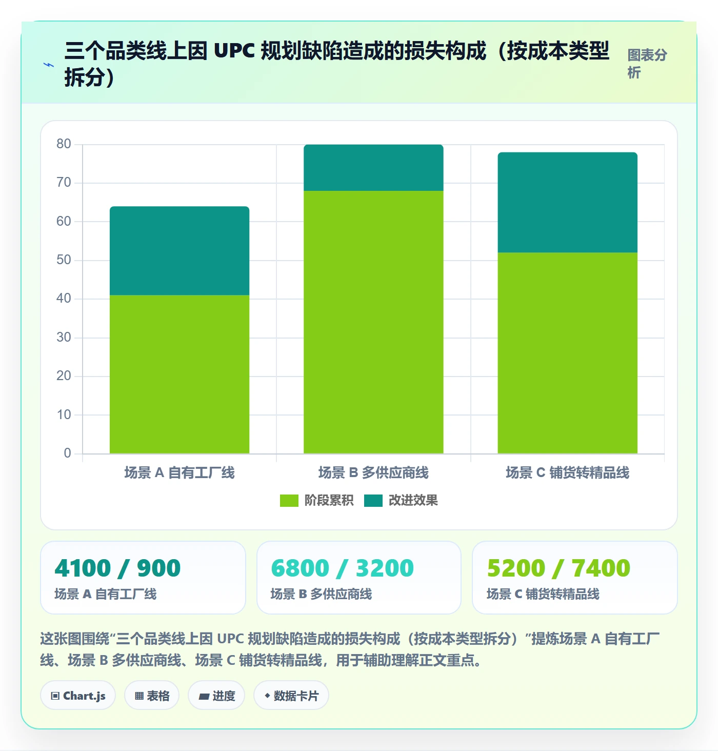 UPC码规划方法：豁免申请与供应链协同如何衔接