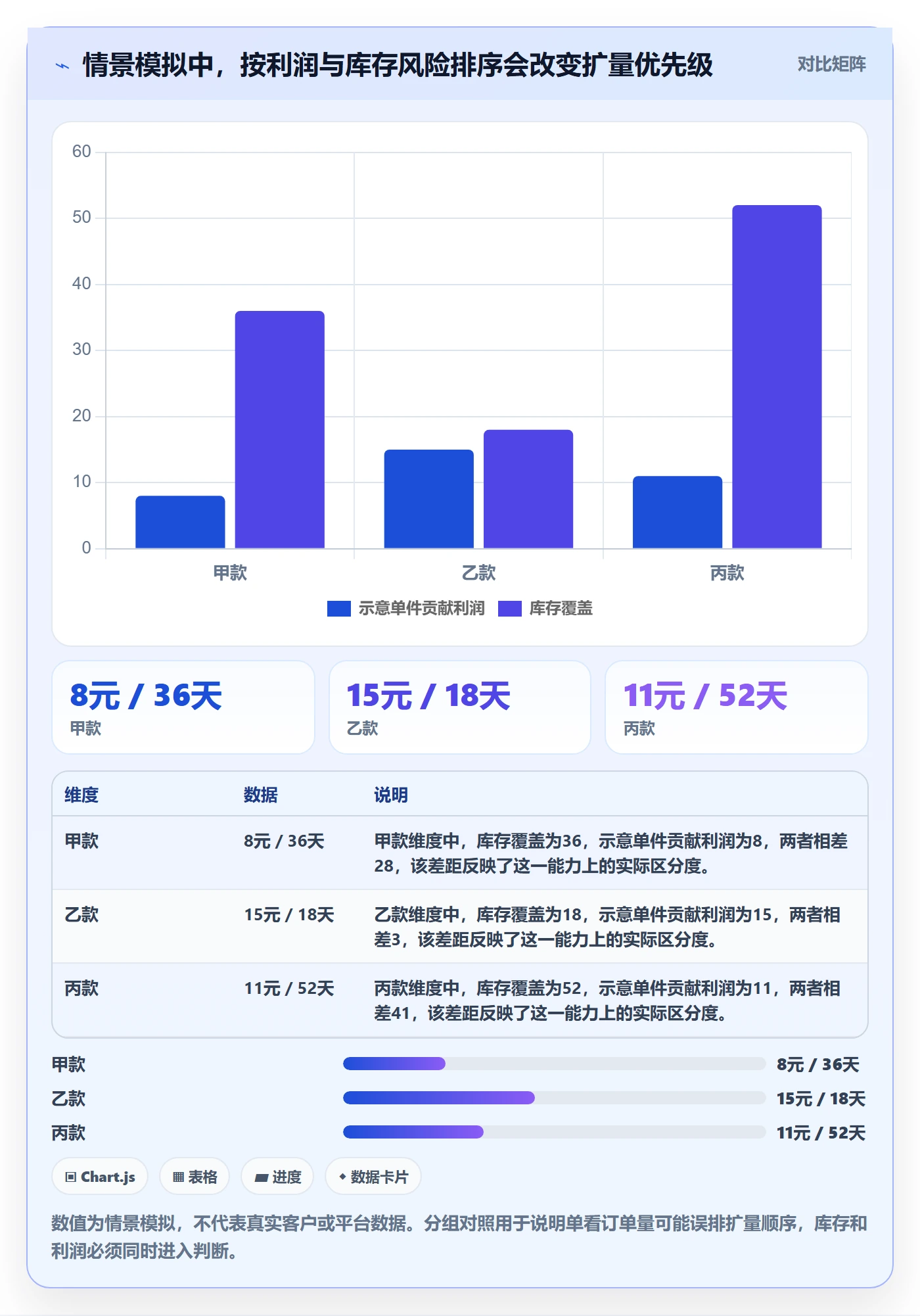 temu年度规划：半托管模式从哪里开始