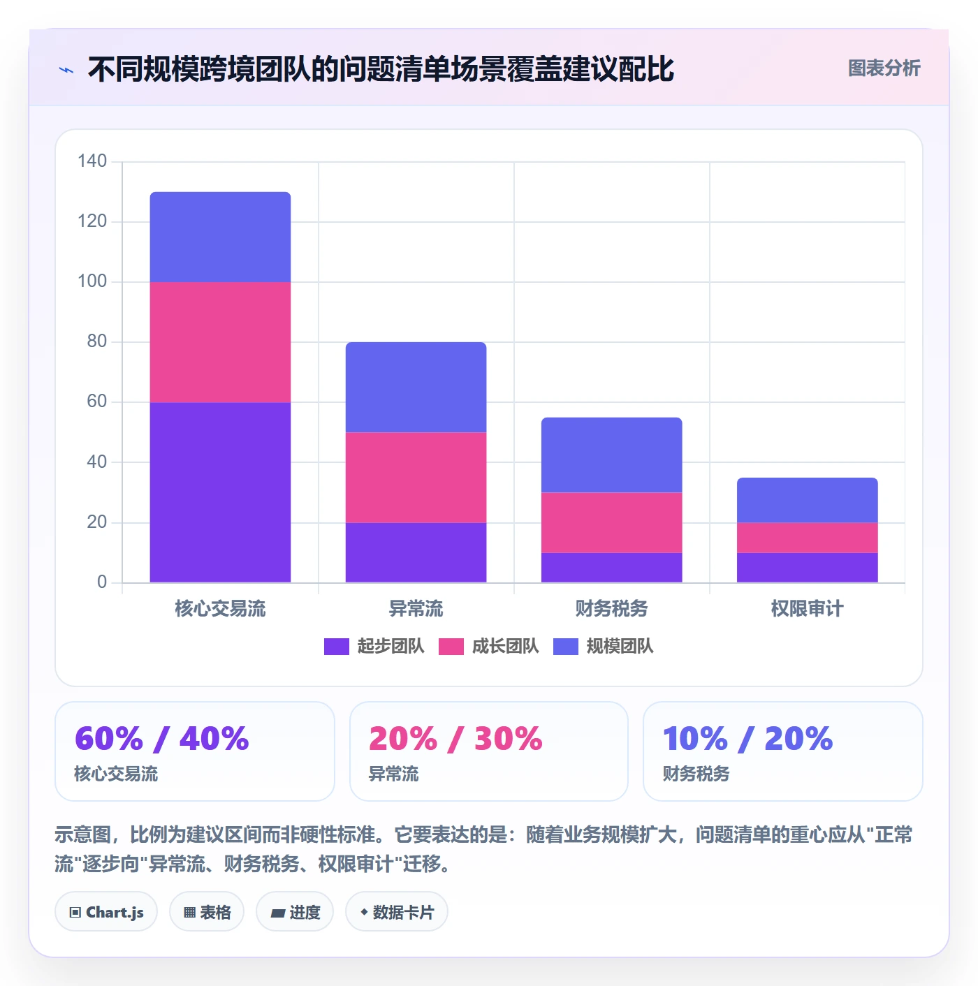 erp跨境电商方案设计：系统实施场景的问题清单怎么做