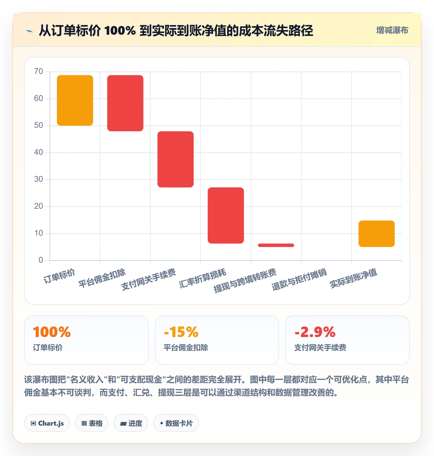 跨境电商一站式服务数据方法：用支付收款支撑成本控制判断
