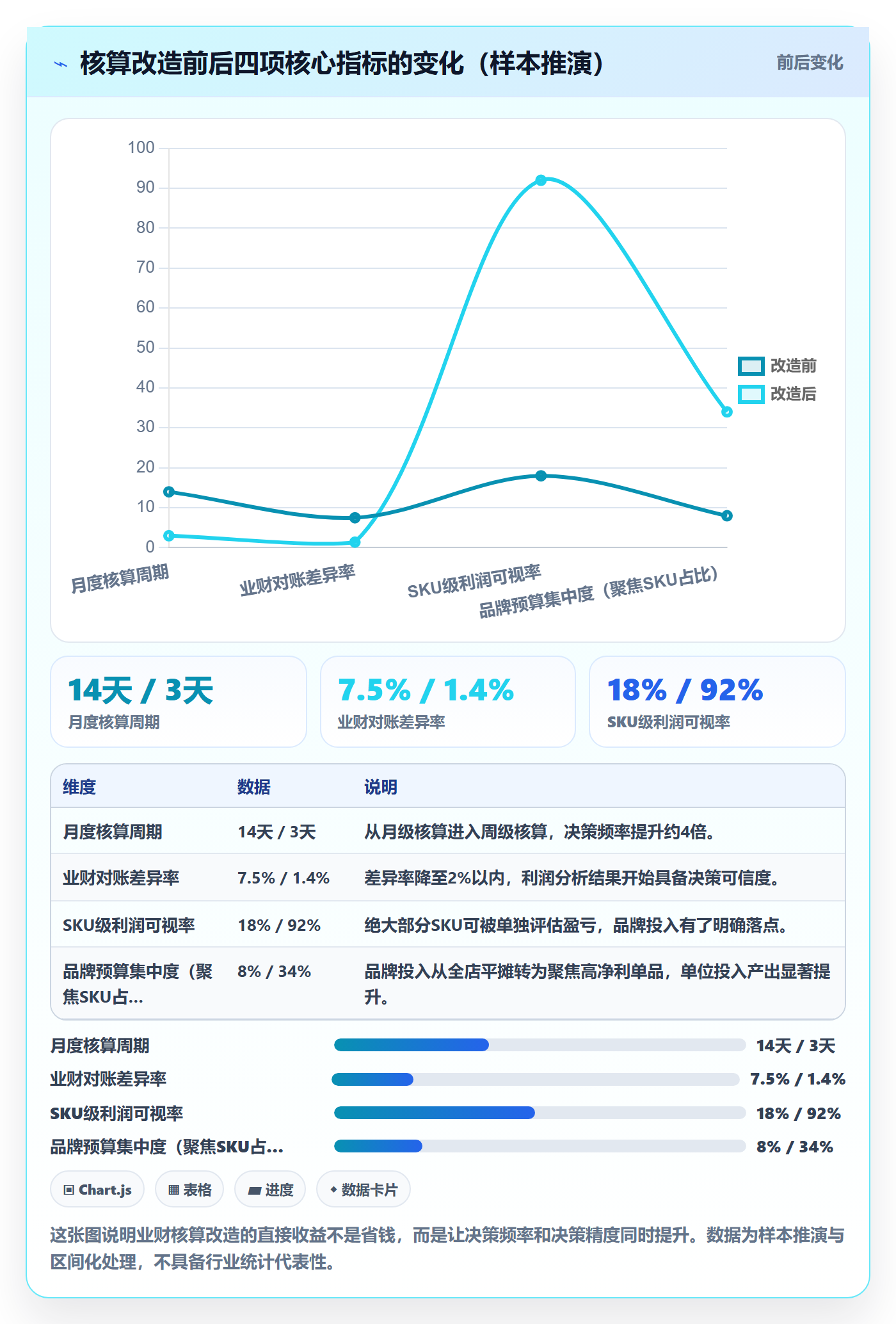 erp跨境电商实用方法：围绕财务核算建立品牌建设