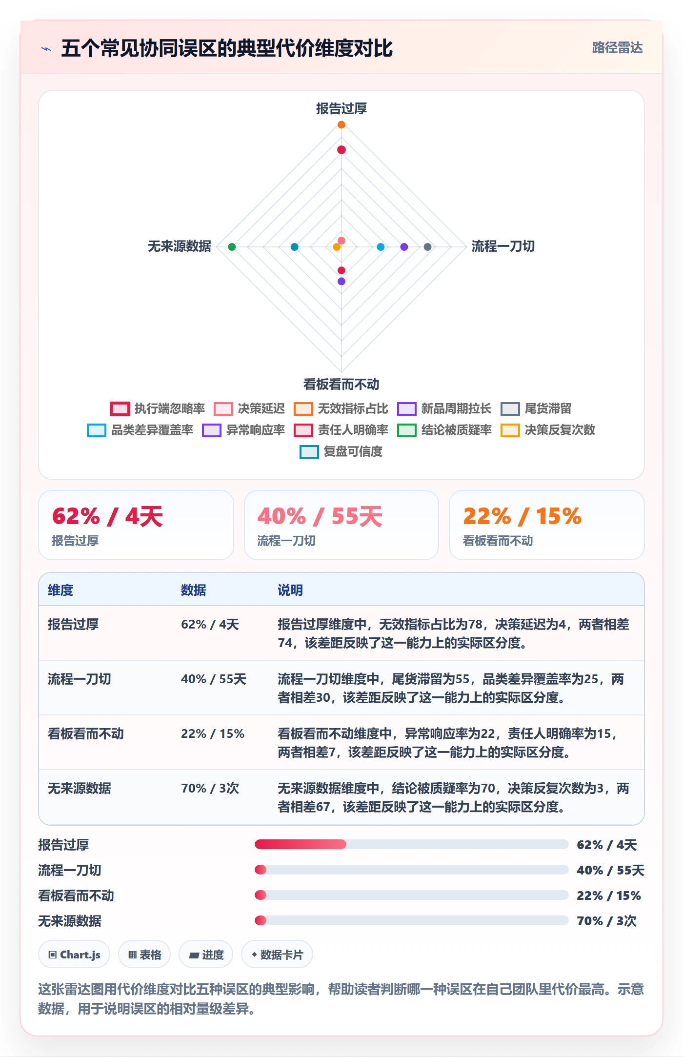 商品分析优化清单：生命周期与供应链协同的关键动作