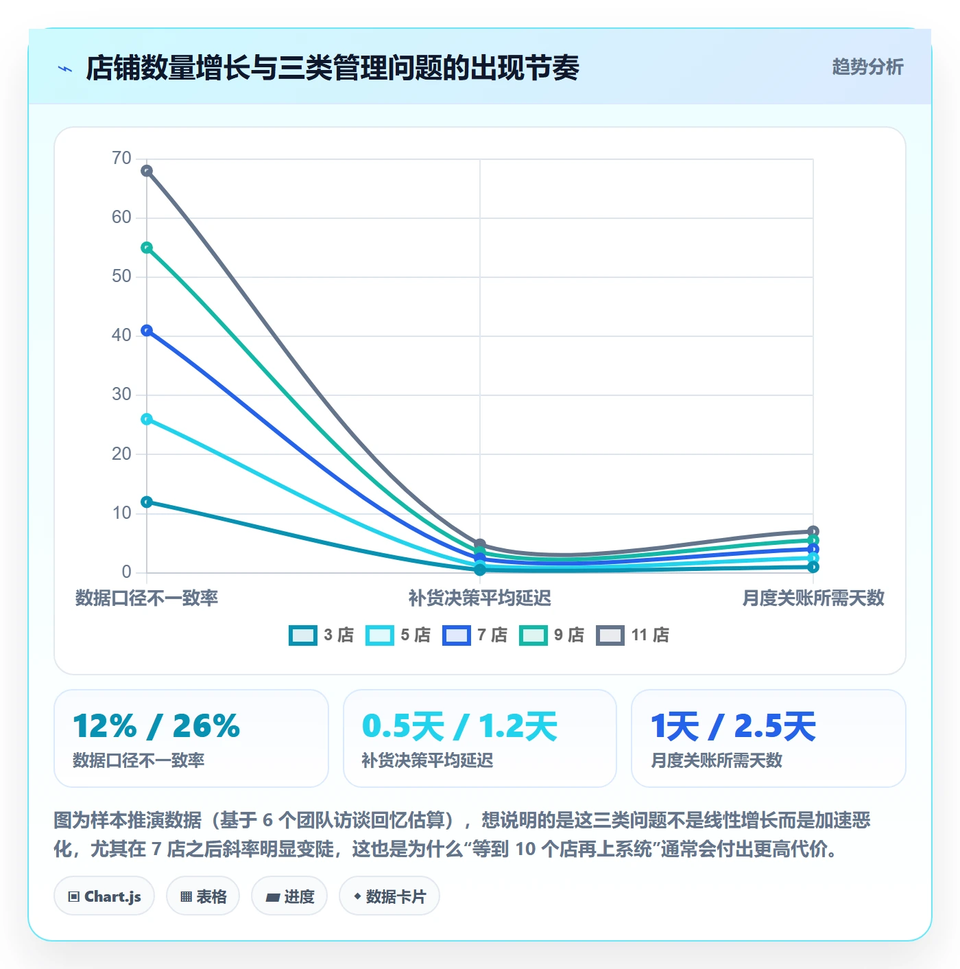 亚马逊软件怎么管?以数据报表为核心的中小商家方案