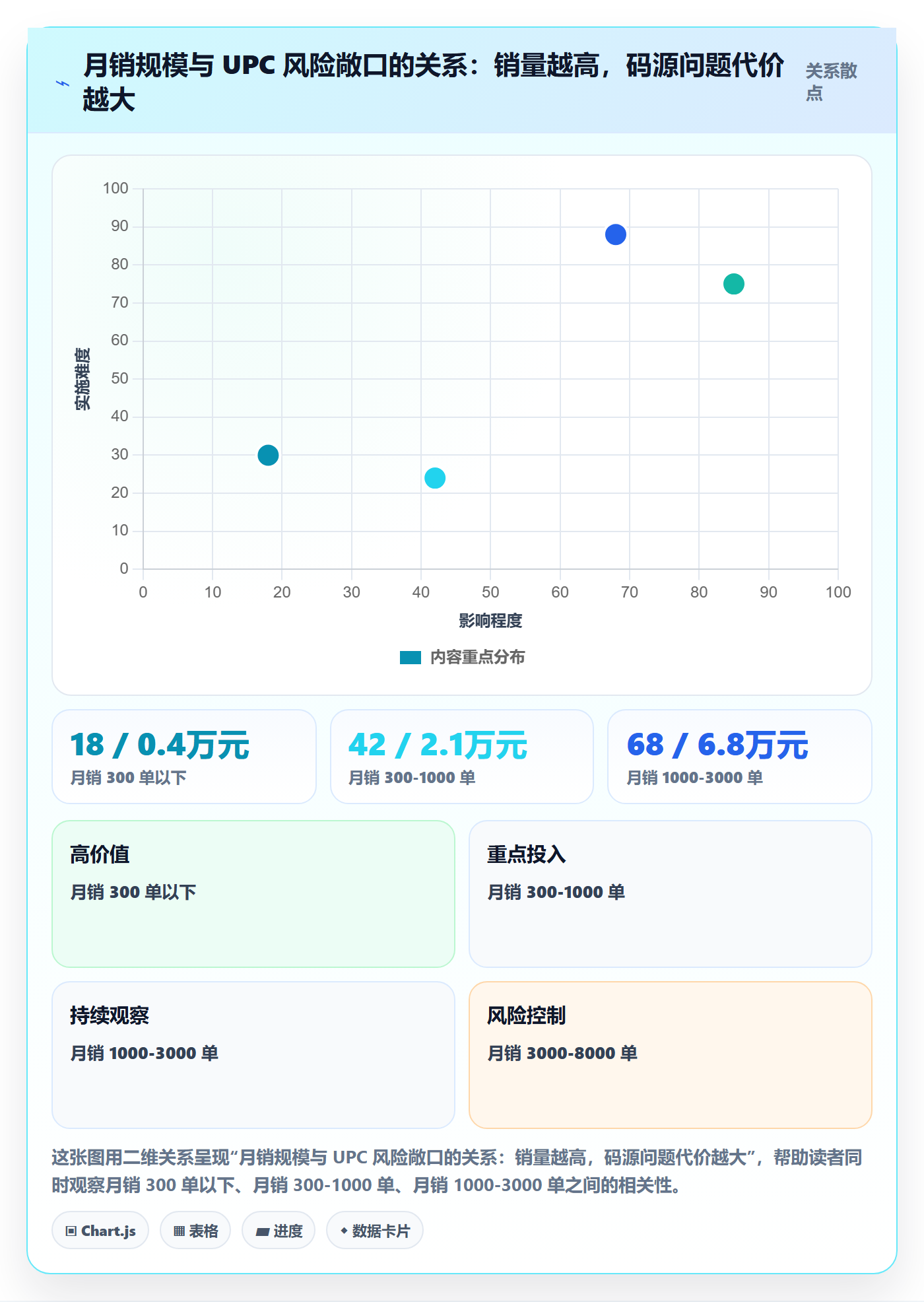UPC码工作指南：用进阶玩法解决豁免申请问题