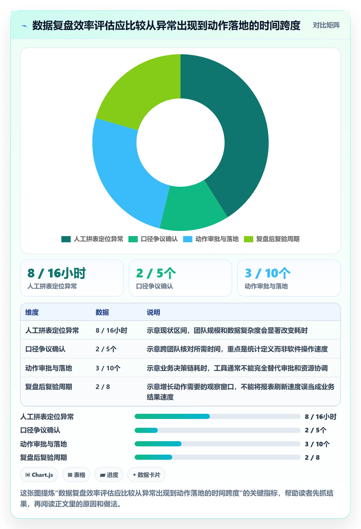 跨境电商操作手册：品牌增长对应的案例拆解步骤