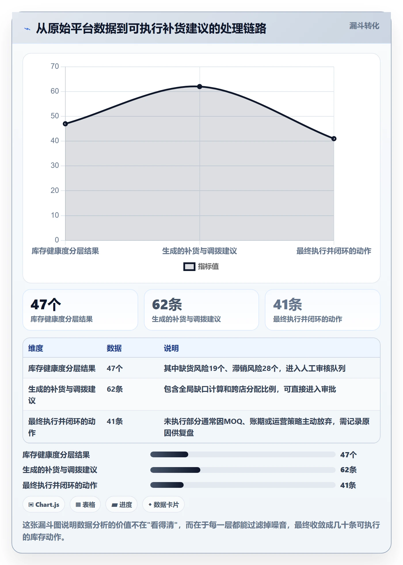 跨境电商运营怎么落地？从库存计划讲清多店经营