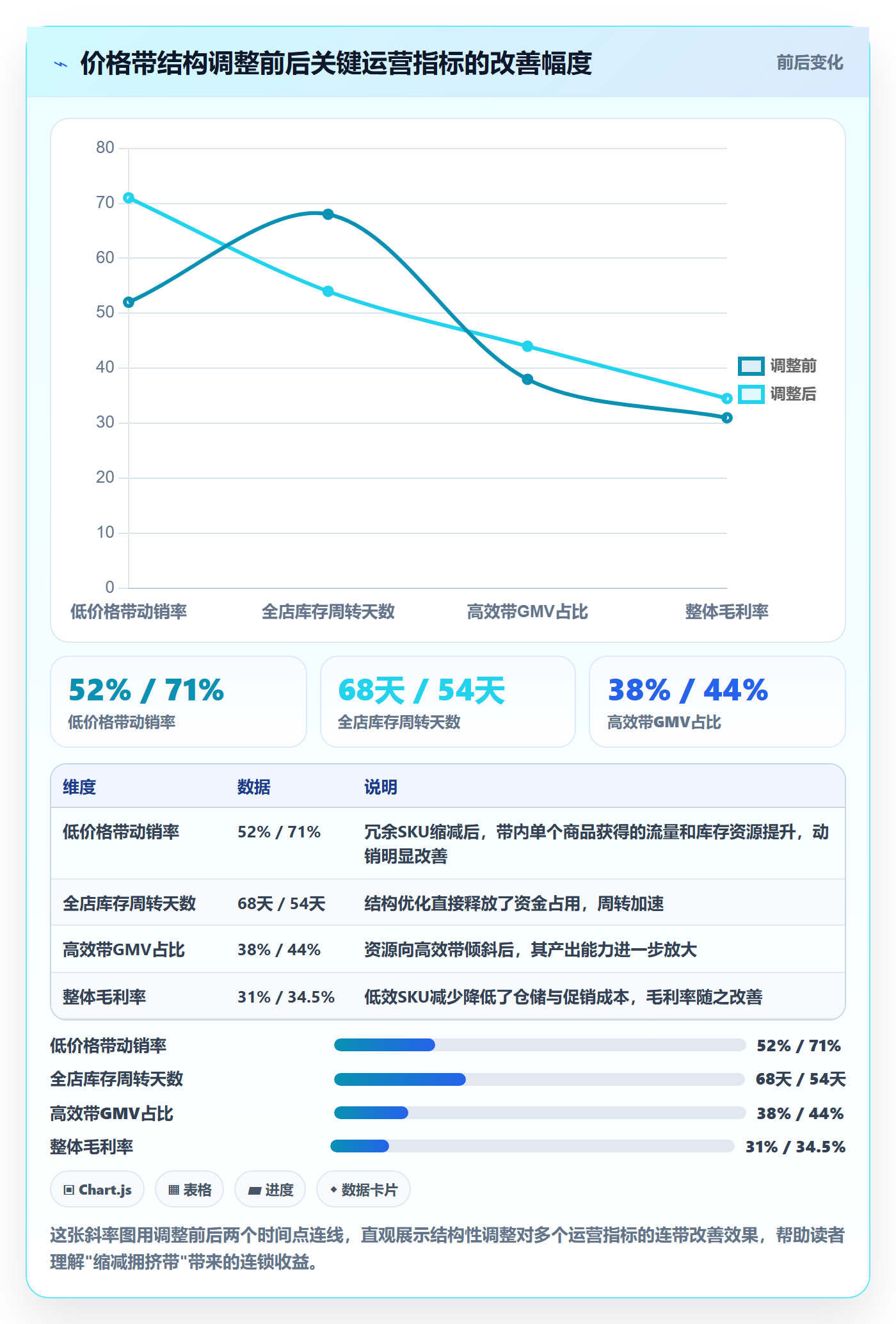 商品分析从0到1：价格带的效率提升与操作要点