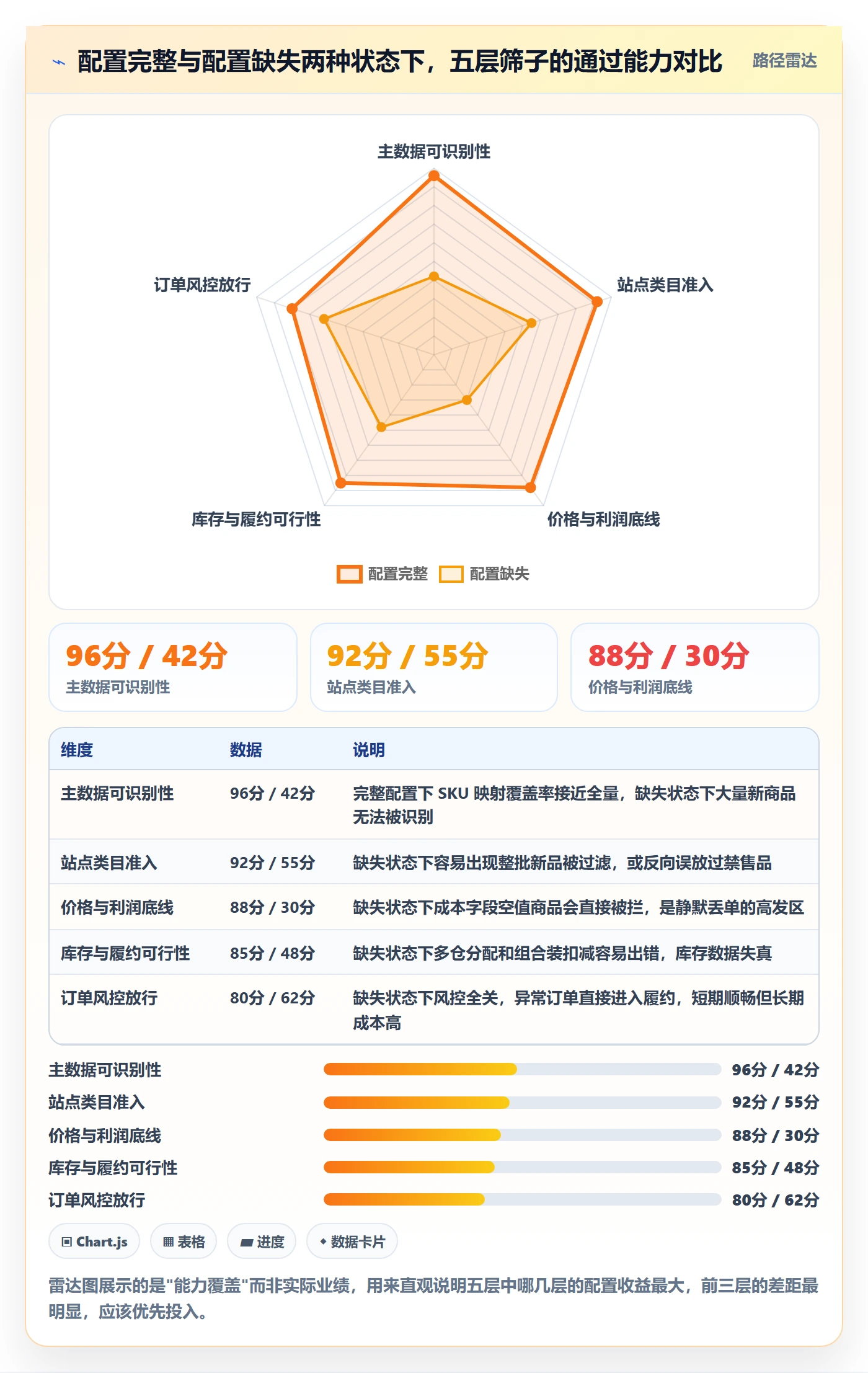 erp跨境电商配置指南：订单同步需要哪些选品策略设置