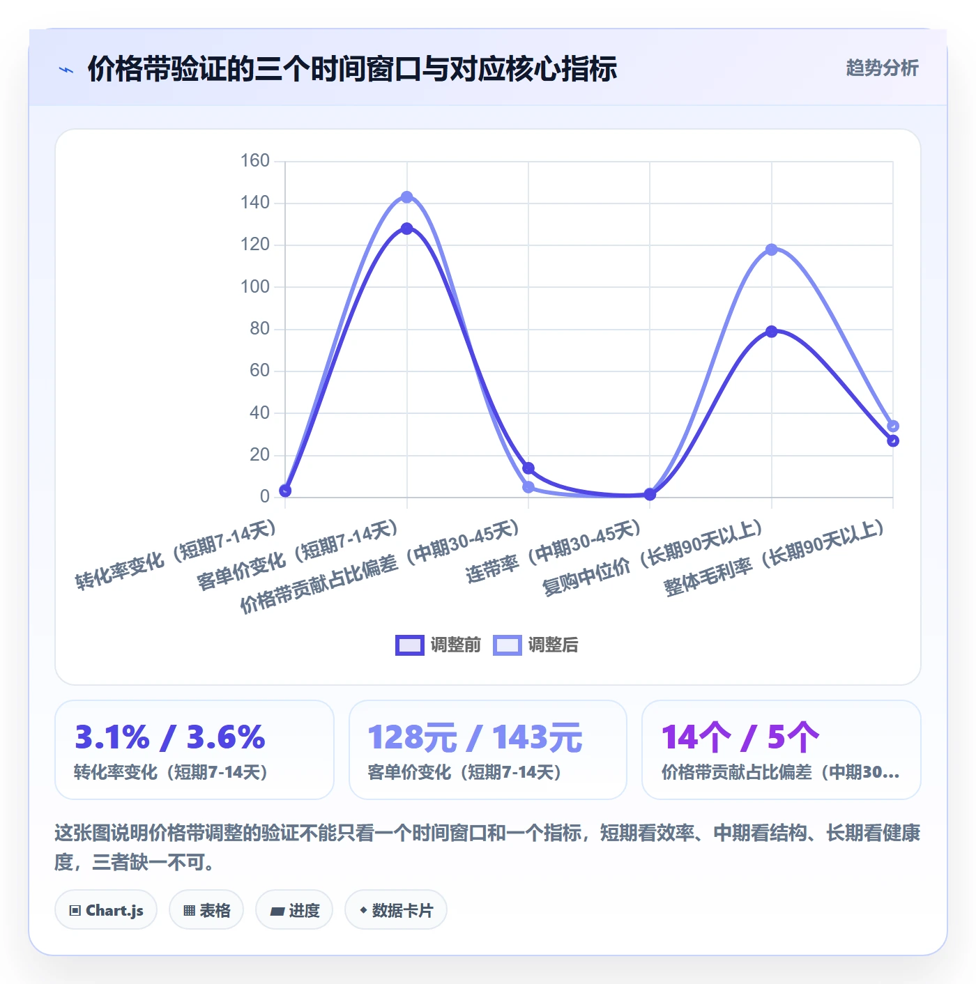 商品分析升级方案：用新手避坑改善价格带