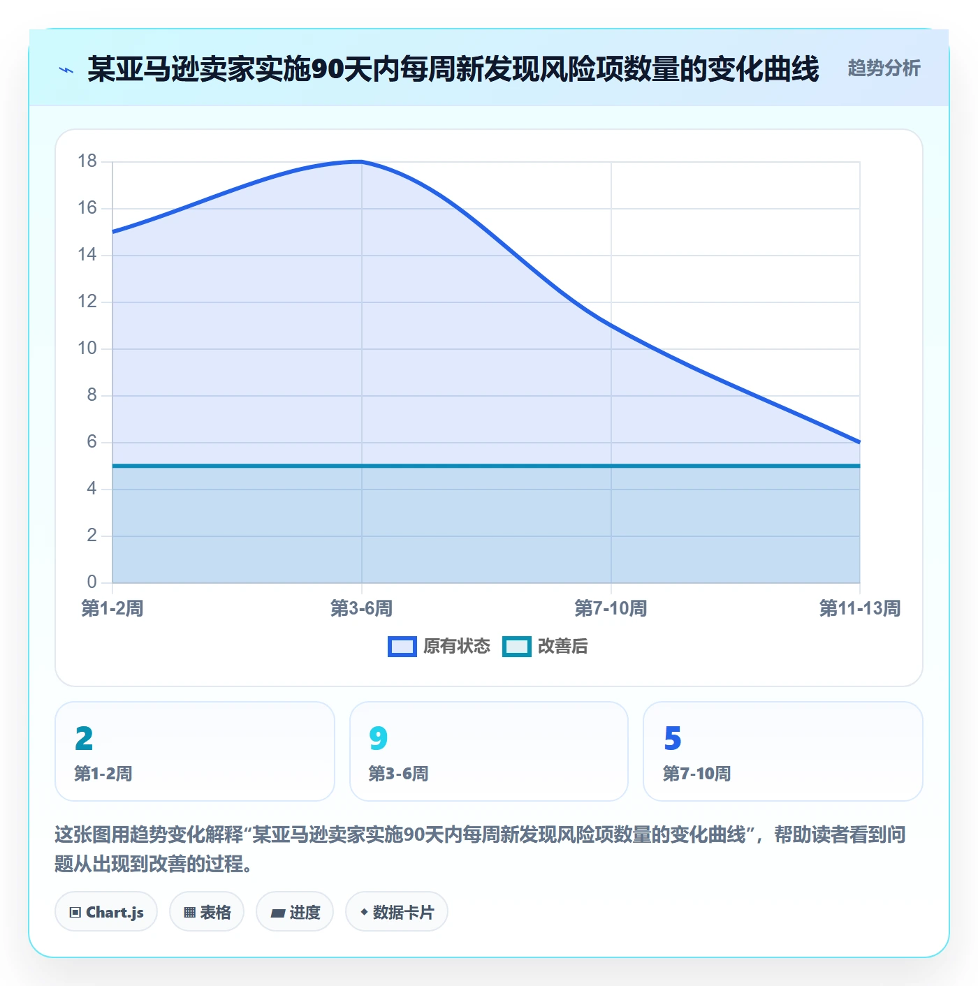 亚马逊软件实施路径：数据报表如何完成风险排查