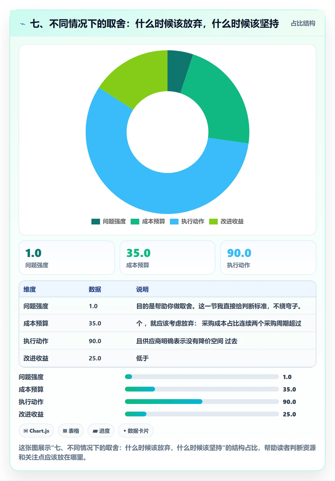 七、不同情况下的取舍:什么时候该放弃,什么时候该坚持