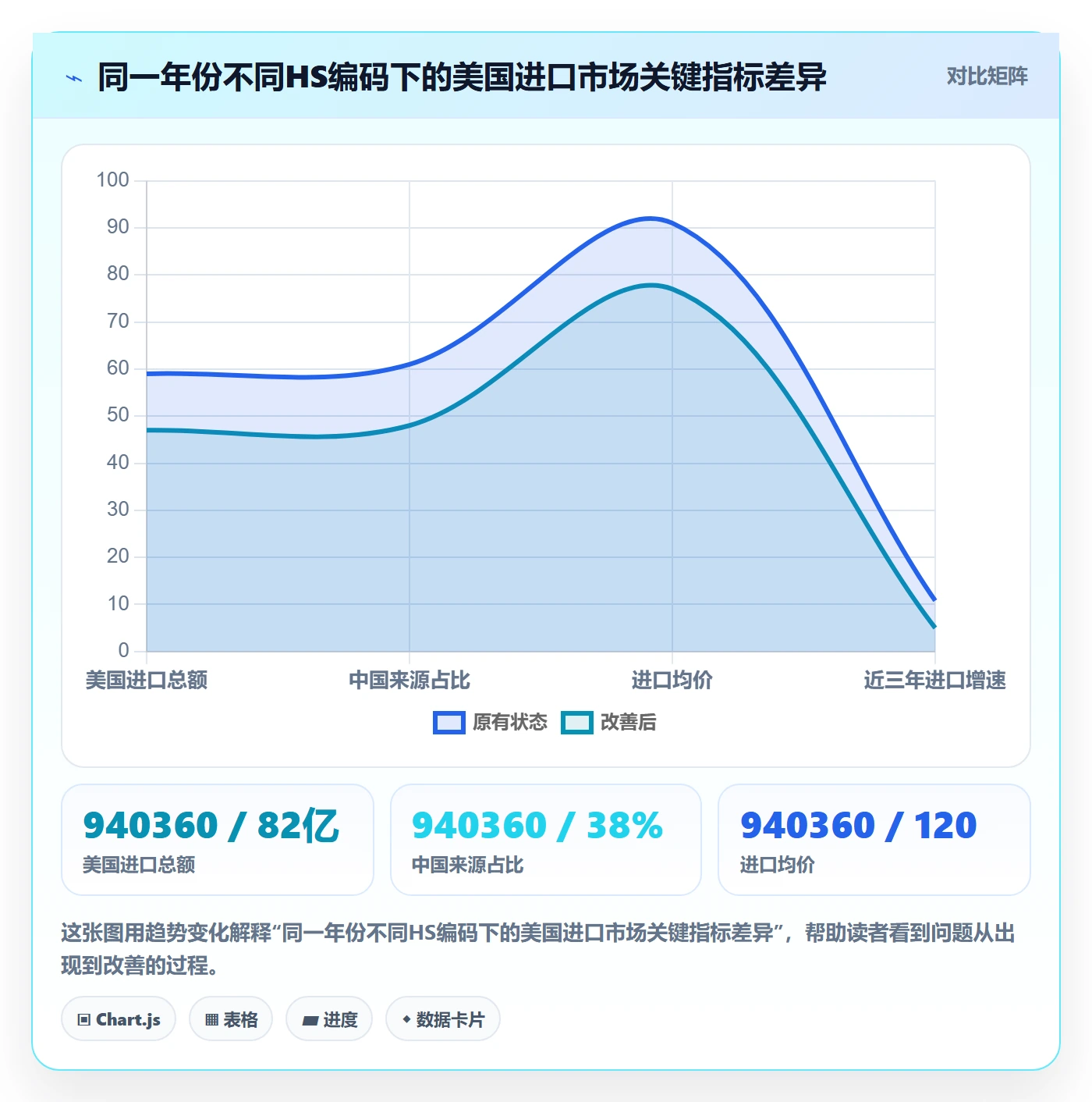 外贸数据分析平台实用方法：围绕商品编码建立指标体系