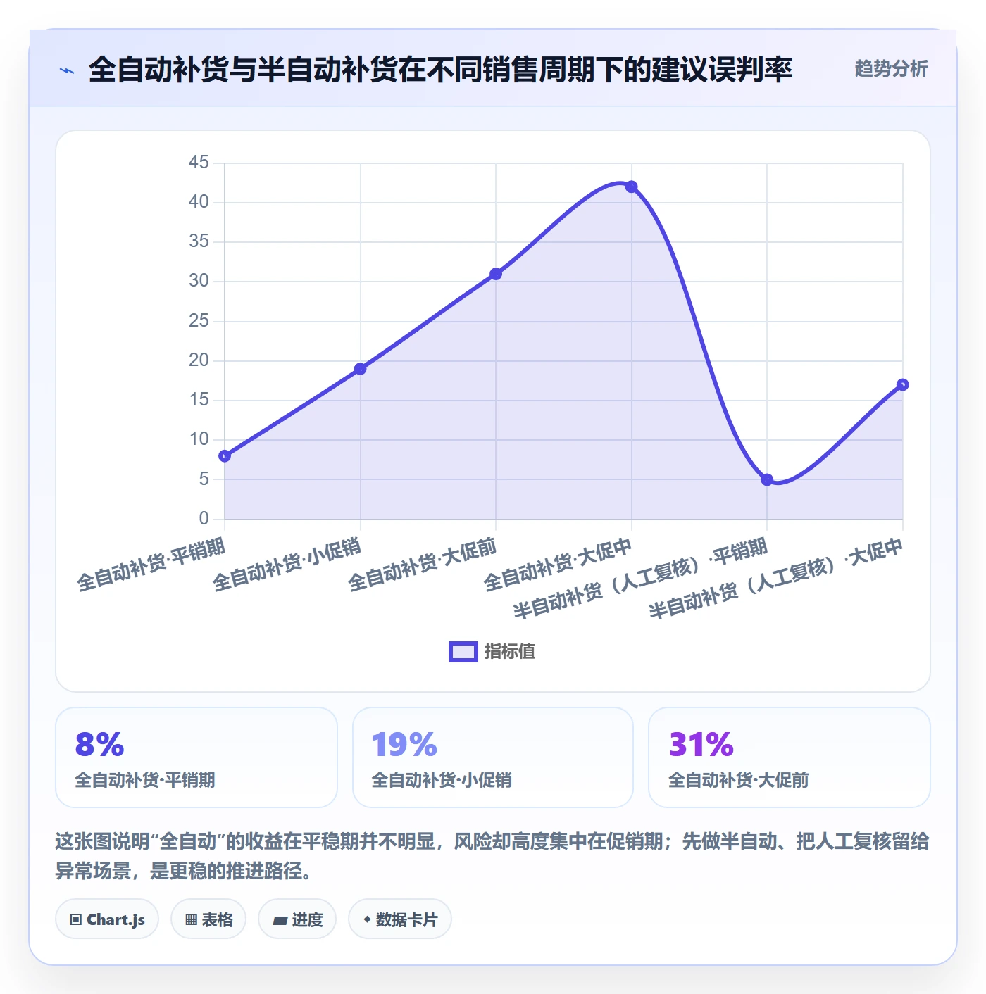 erp跨境电商升级方案：用日常管理改善采购补货