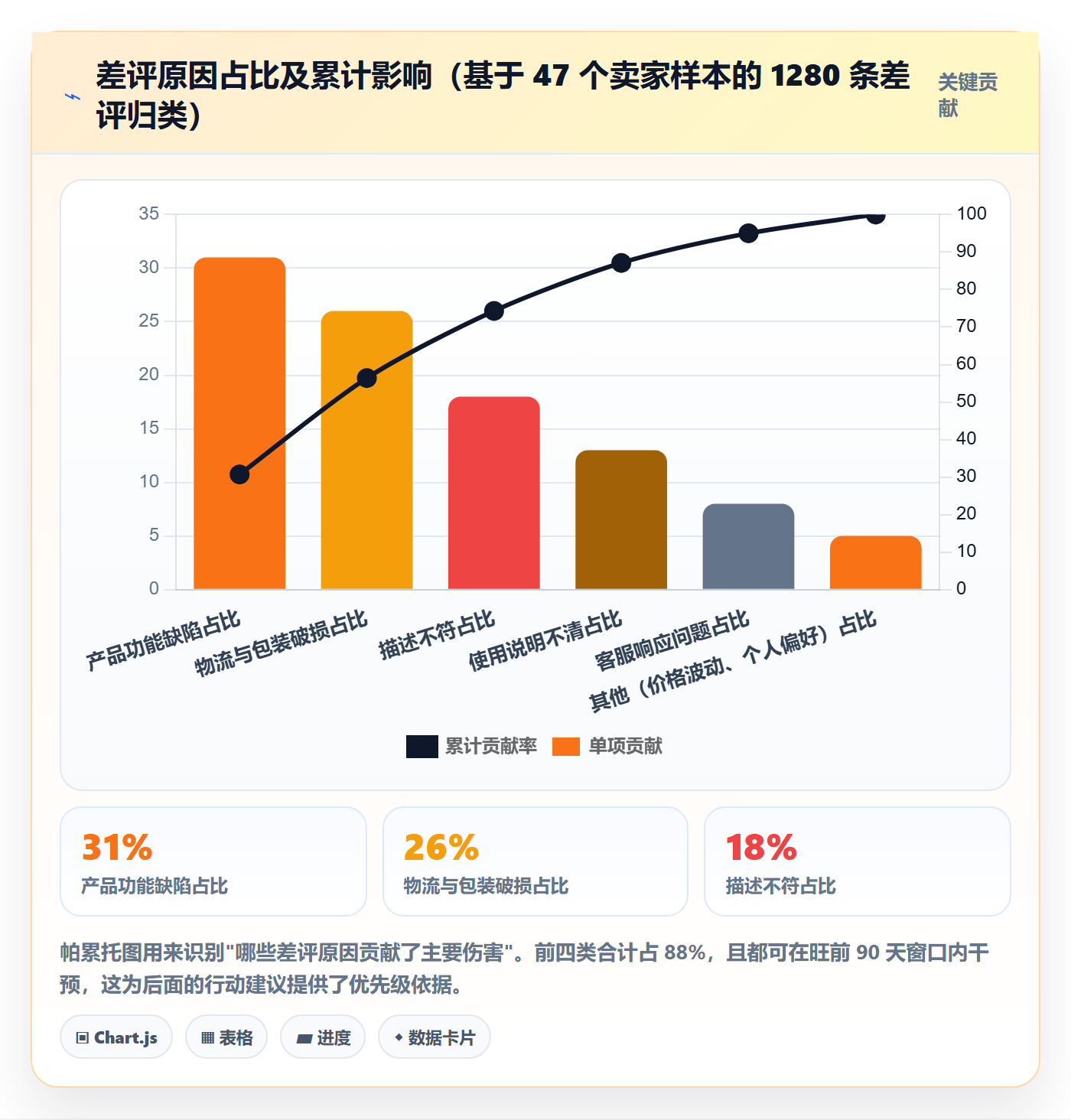 亚马逊软件业务拆解:评价管理为什么影响旺季准备