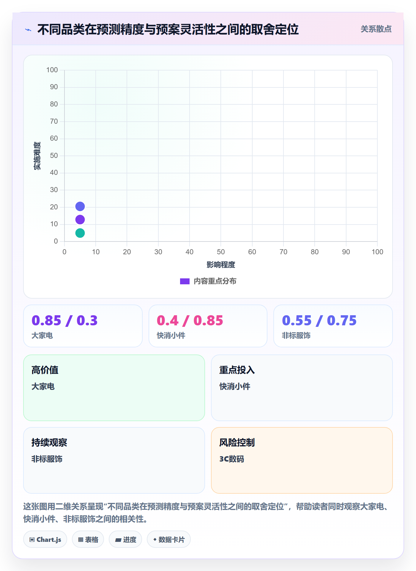 商品分析管理要点：销量趋势的旺季准备如何设计