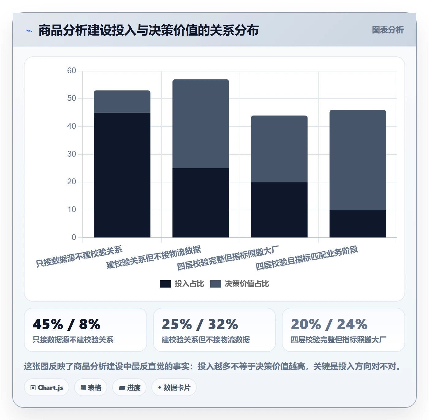 商品分析建设路线：从用户评价到物流方案分几步