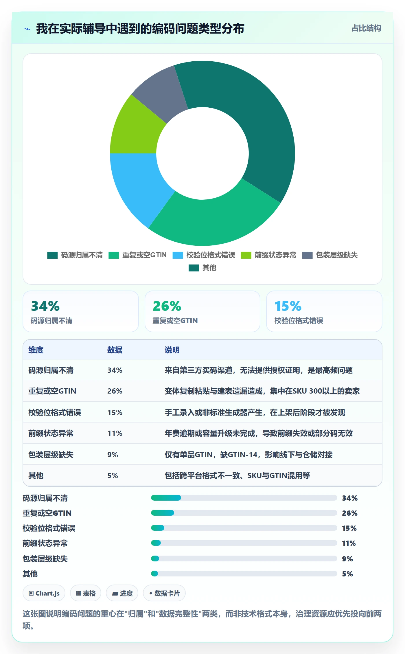 UPC码进阶课：围绕GS1注册完善标准化管理