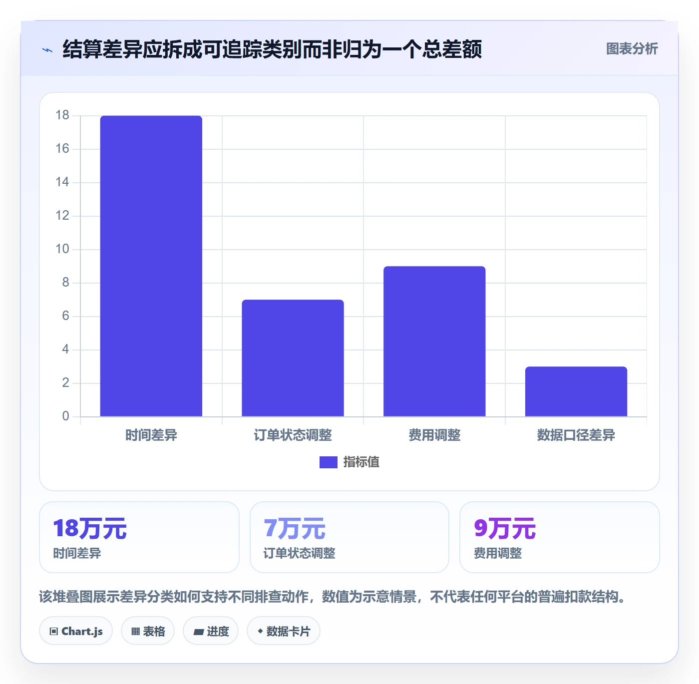 temu怎么优化？先从活动流量的支付结算入手