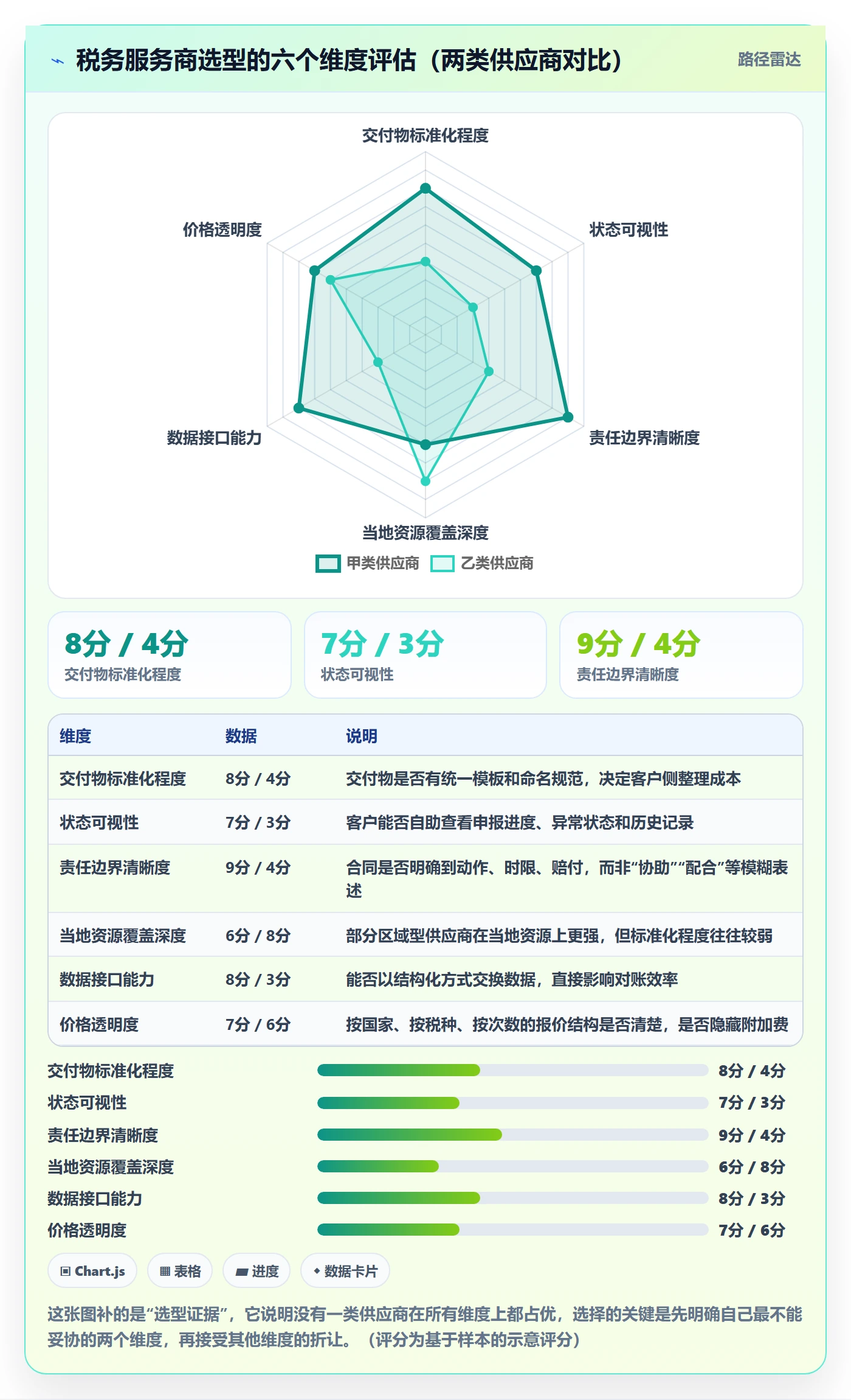 跨境电商一站式服务怎么优化？先从税务合规的标准化管理入手