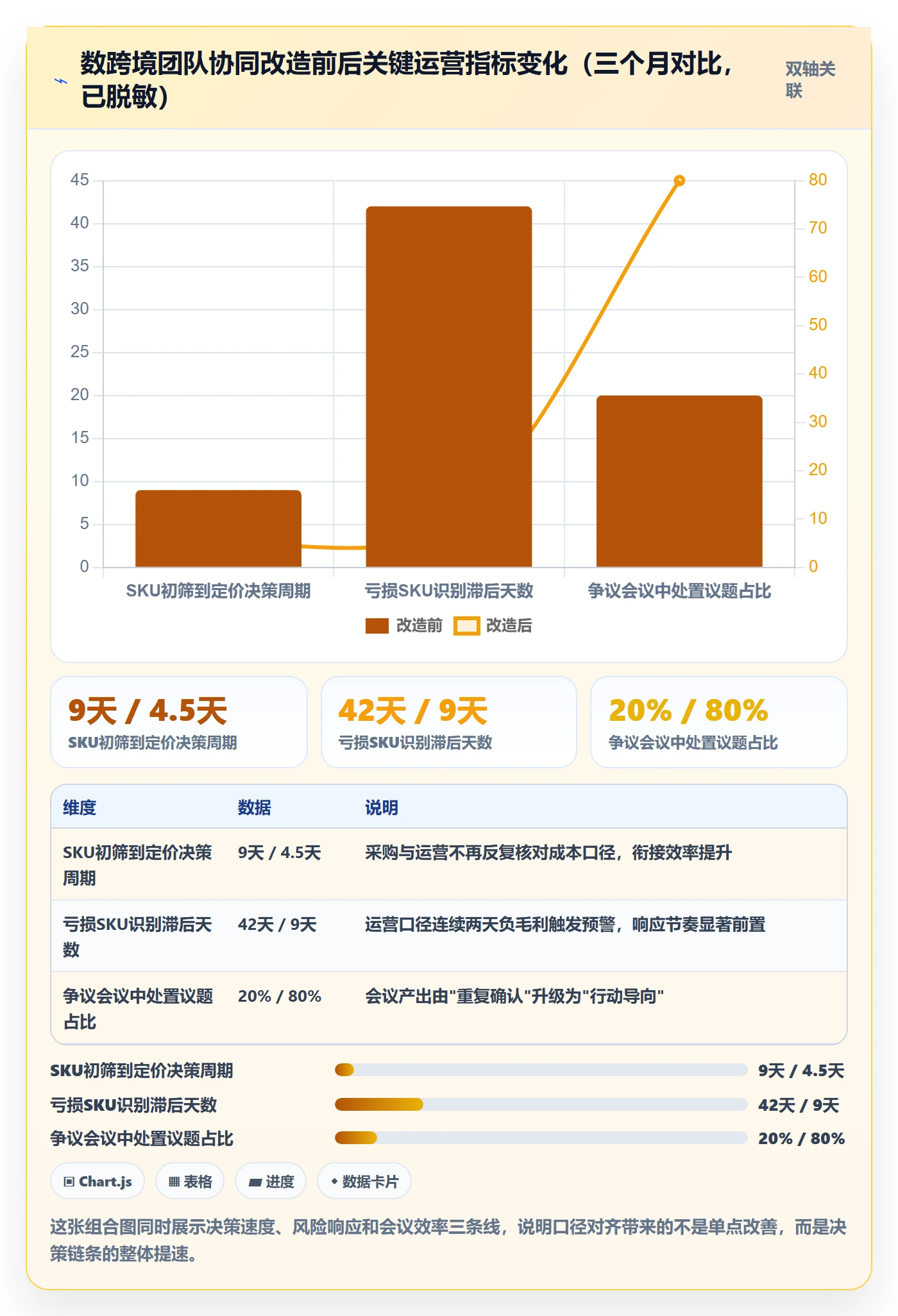 商品分析决策指南：用团队协同判断利润空间方案