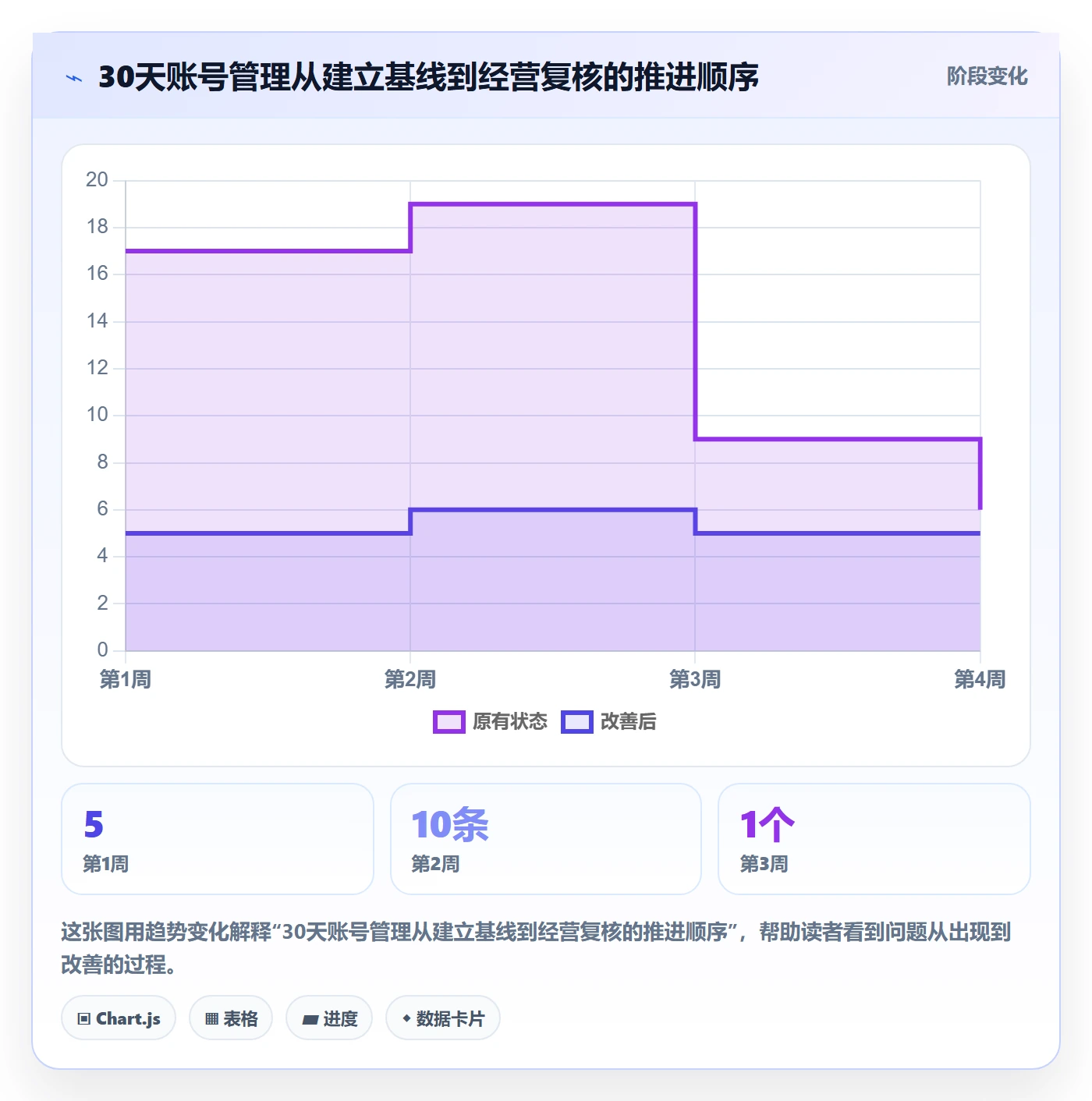 temu怎么管？以账号绩效为核心的中小商家方案