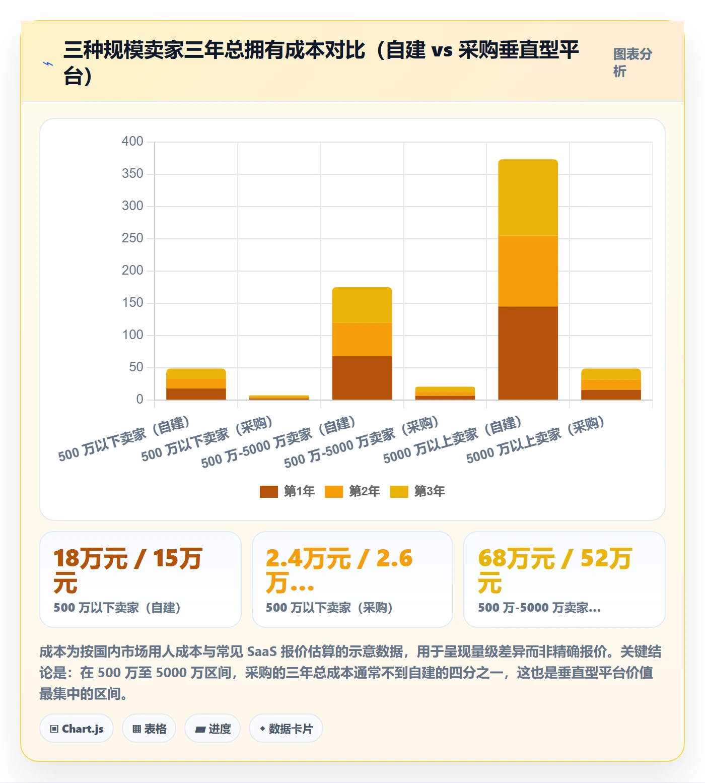 亚马逊软件选择标准:利润核算维度如何评估系统搭建