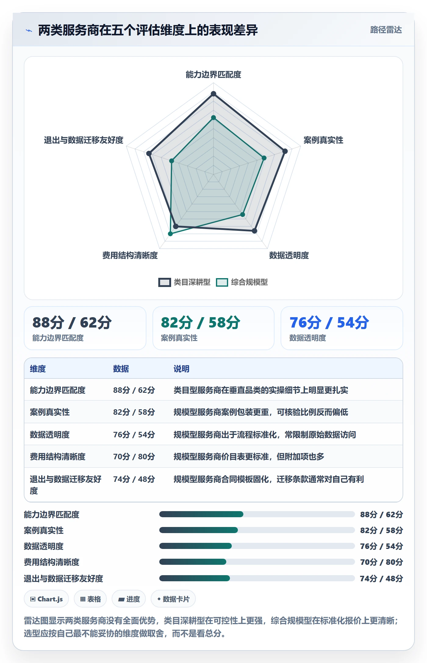 跨境电商一站式服务选型方法：运营推广从哪里开始