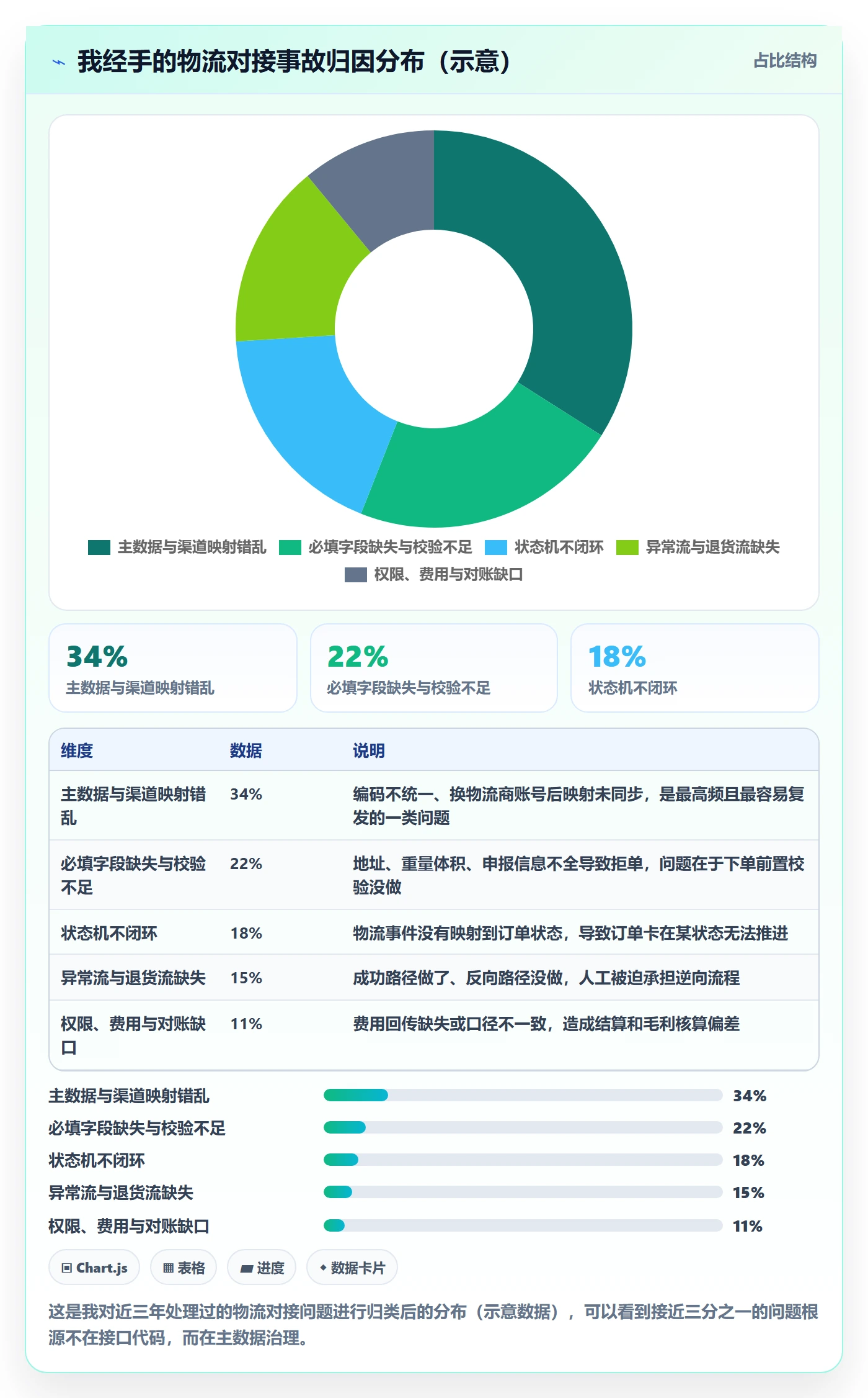 erp跨境电商业务拆解：物流对接为什么影响海外仓管理