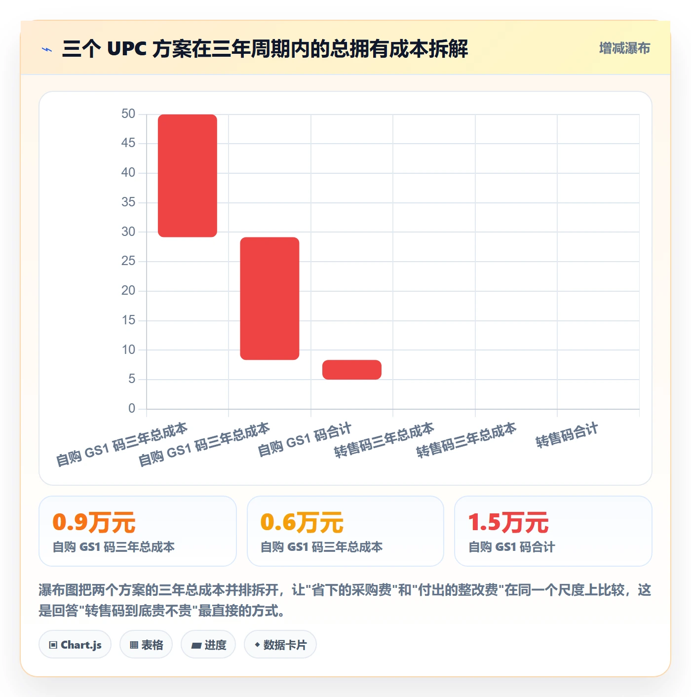 UPC码选择标准：商品绑定维度如何评估案例拆解