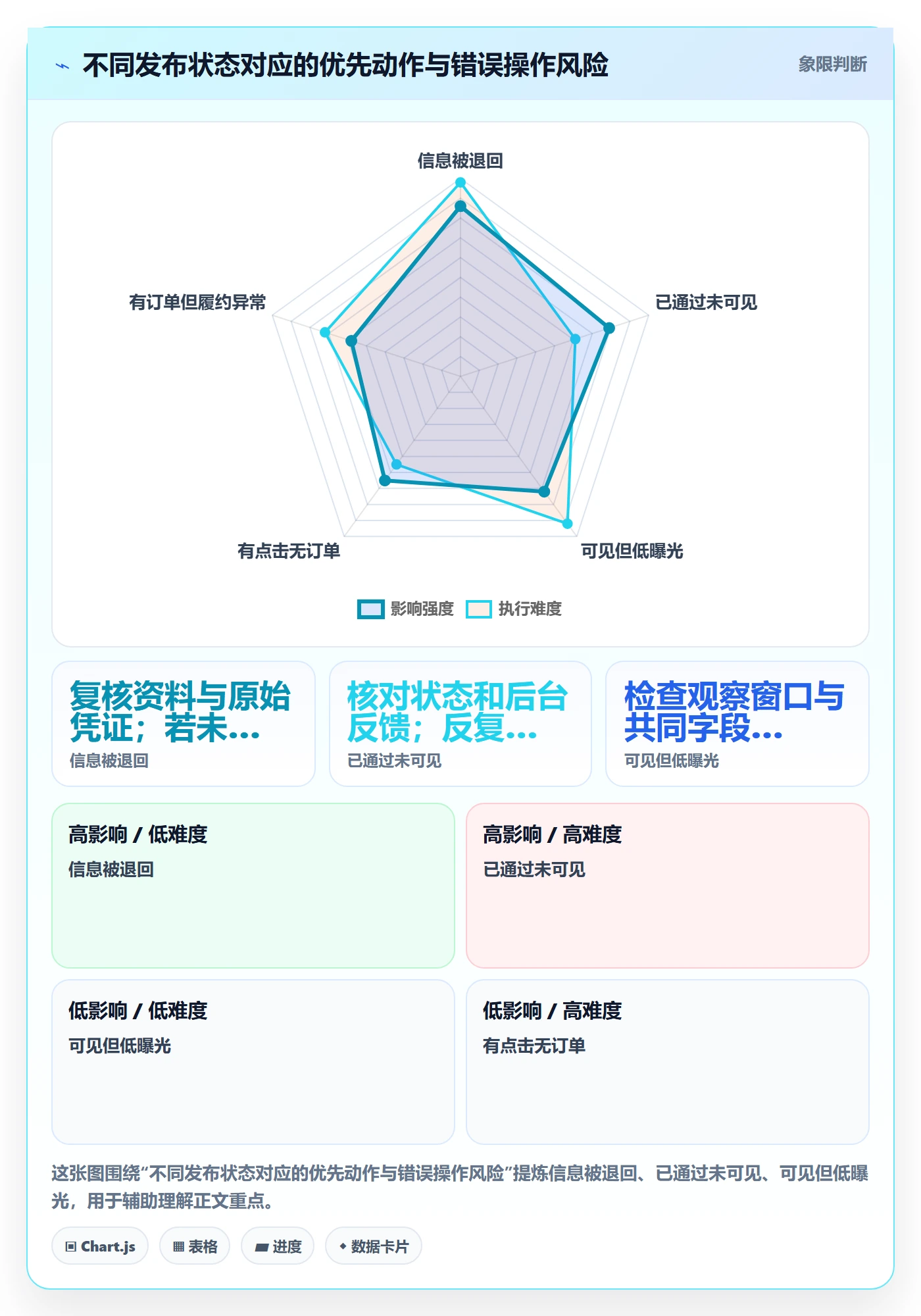 temu实战复盘：从商品发布验证平台规则效果