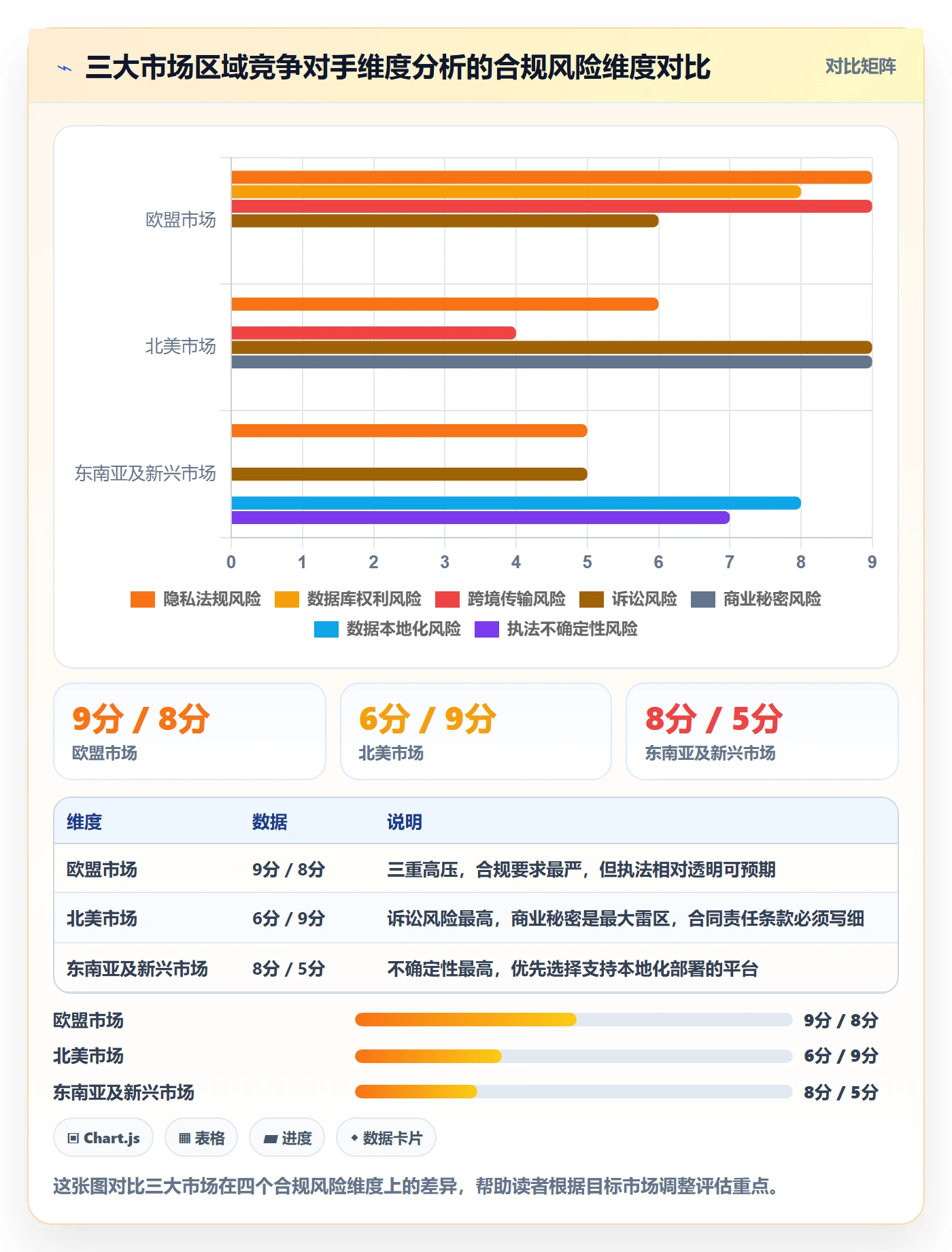 外贸数据分析平台选择标准：竞争对手维度如何评估合规管理