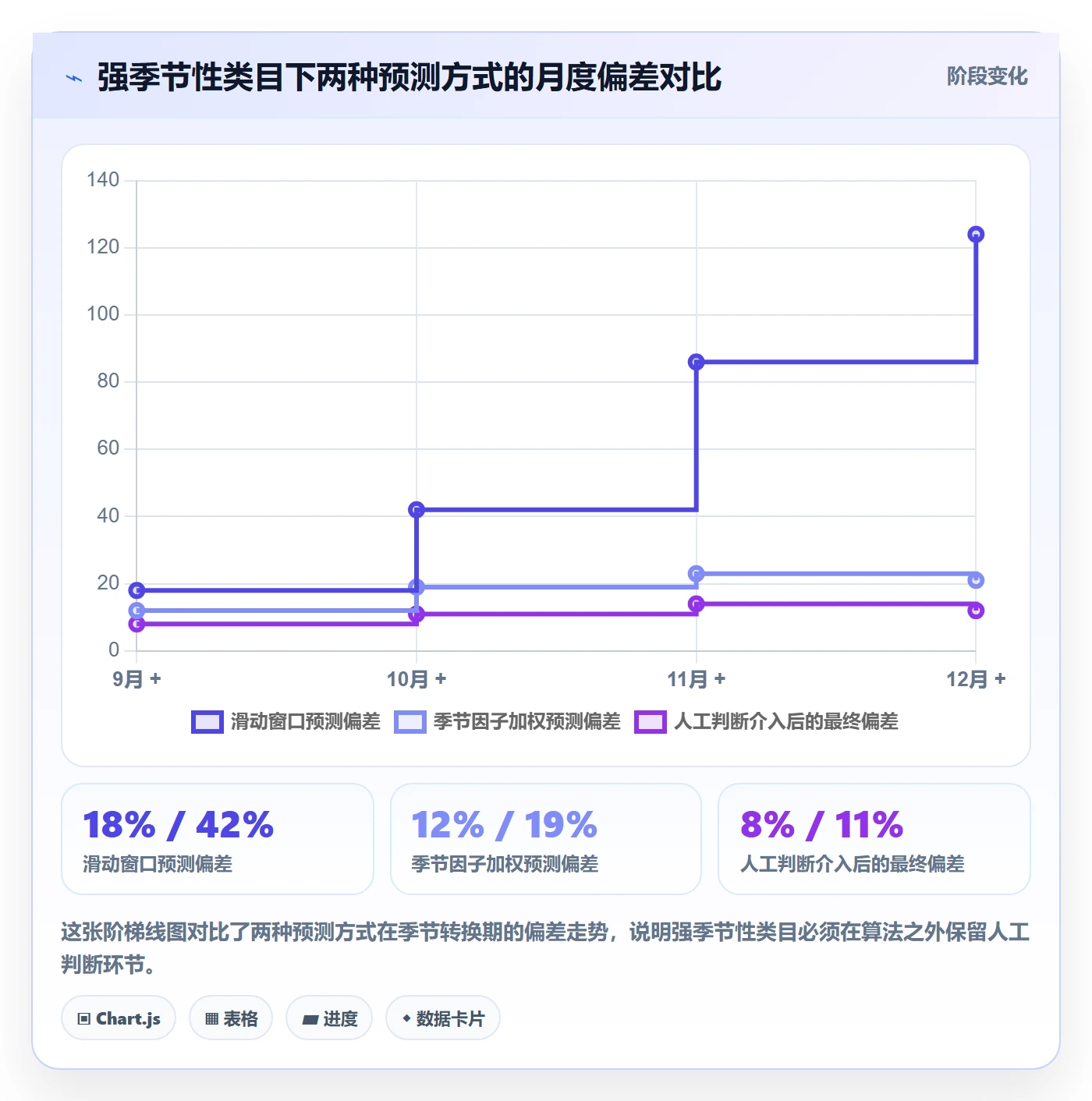 亚马逊软件实战复盘：从库存管理验证自动化方案效果