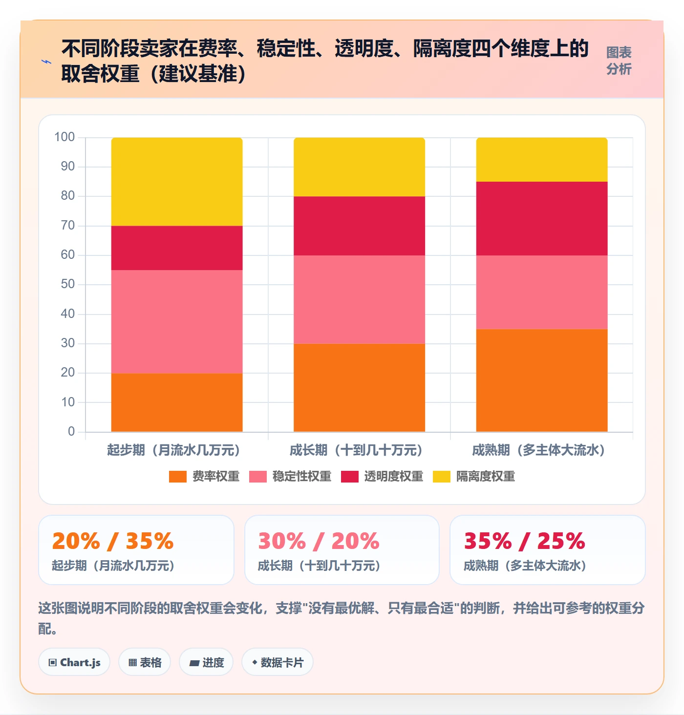跨境电商一站式服务场景解析：支付收款中的新手避坑怎么处理