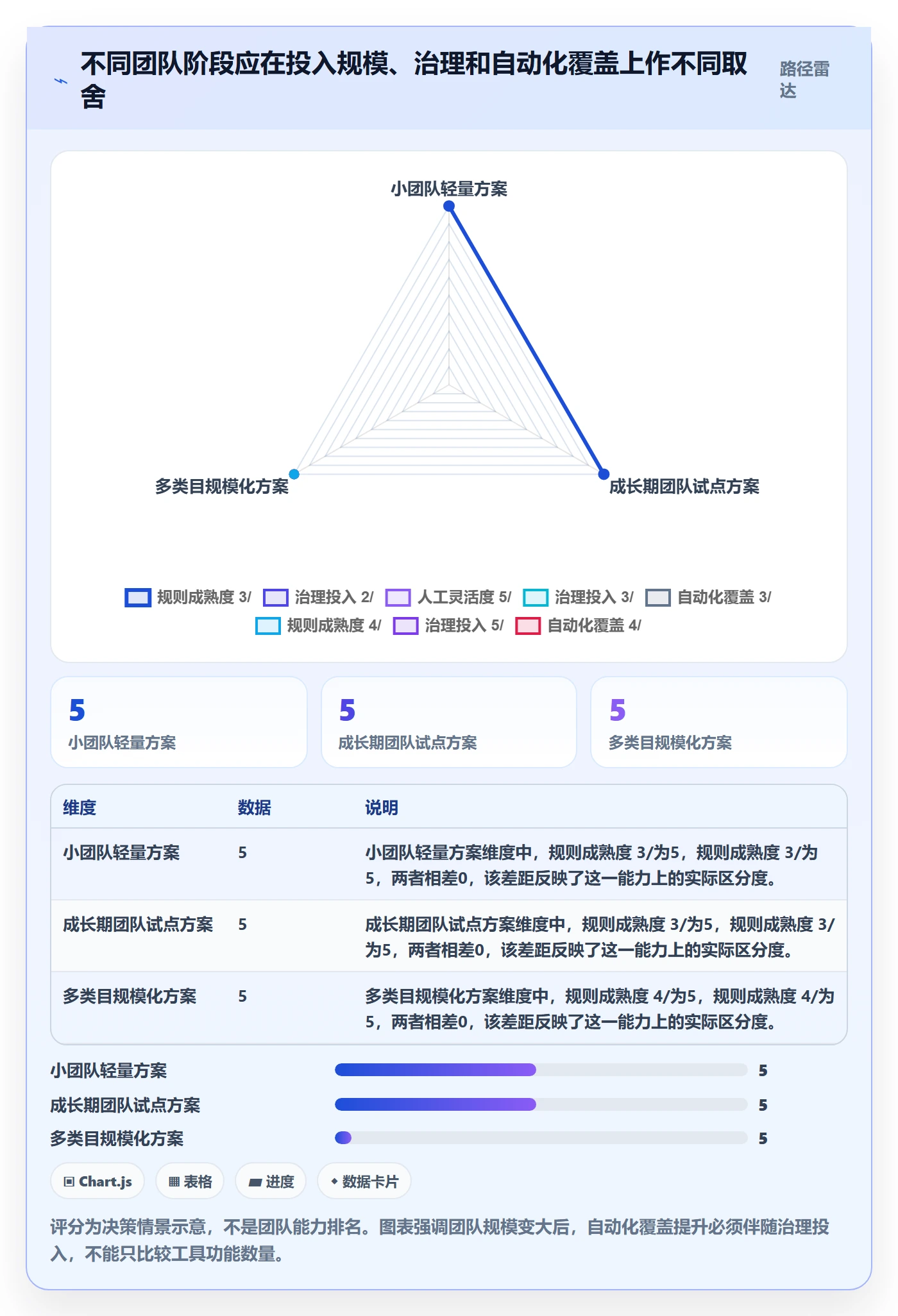 temu数据方法：用商品发布支撑自动化方案判断