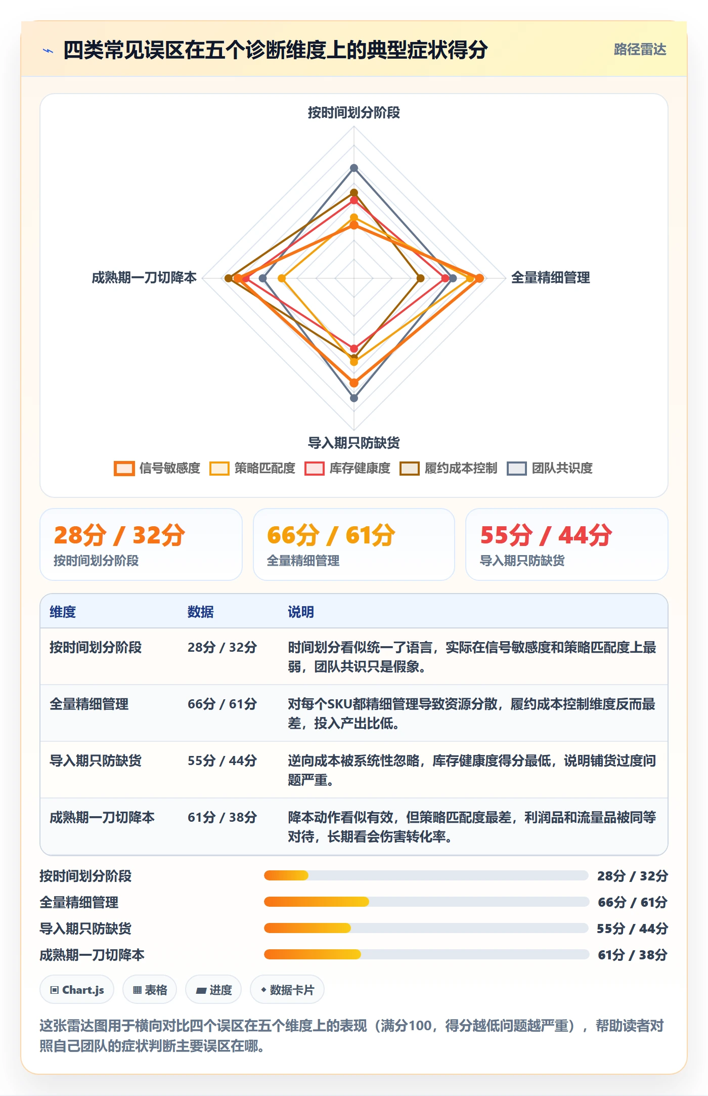 商品分析怎么管？以生命周期为核心的物流方案方案