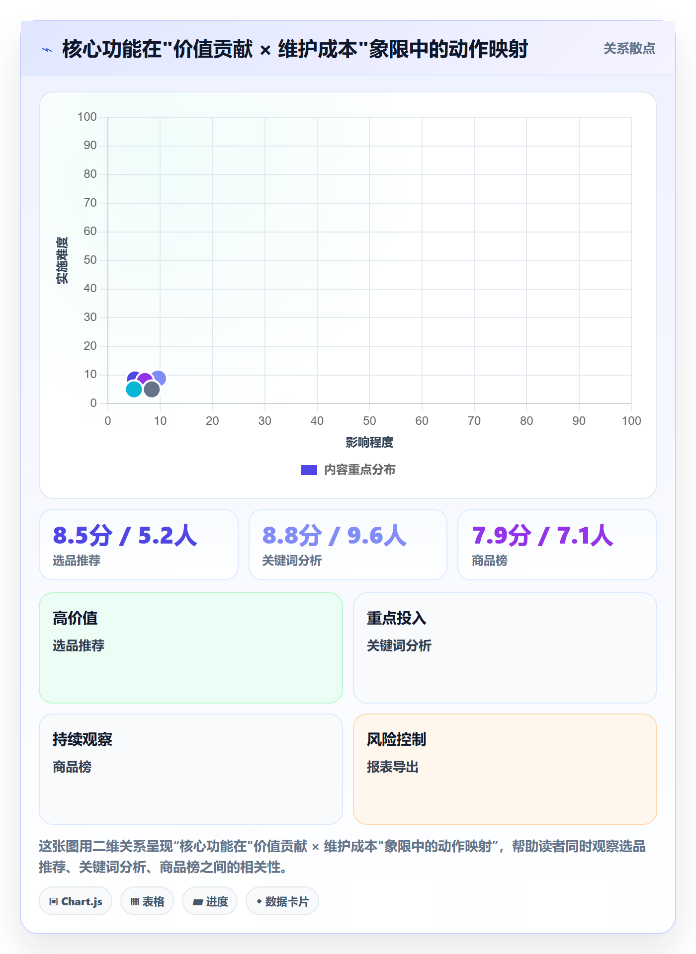 商品分析检查方法：通过生命周期评估核心功能质量