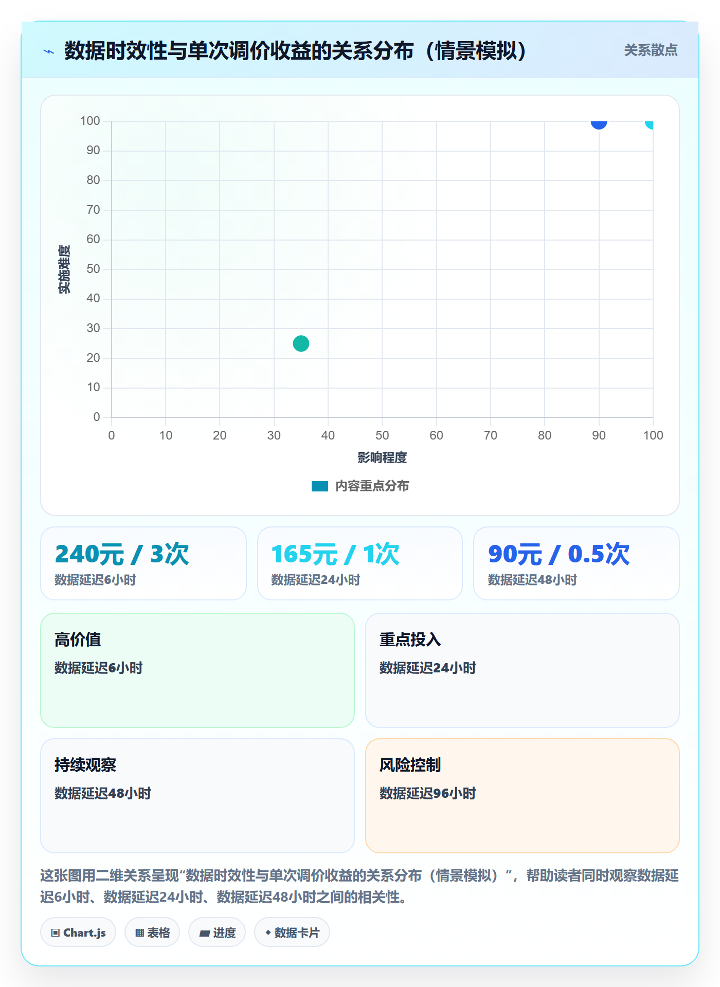 跨境电商运营选择标准:流量获取维度如何评估案例拆解
