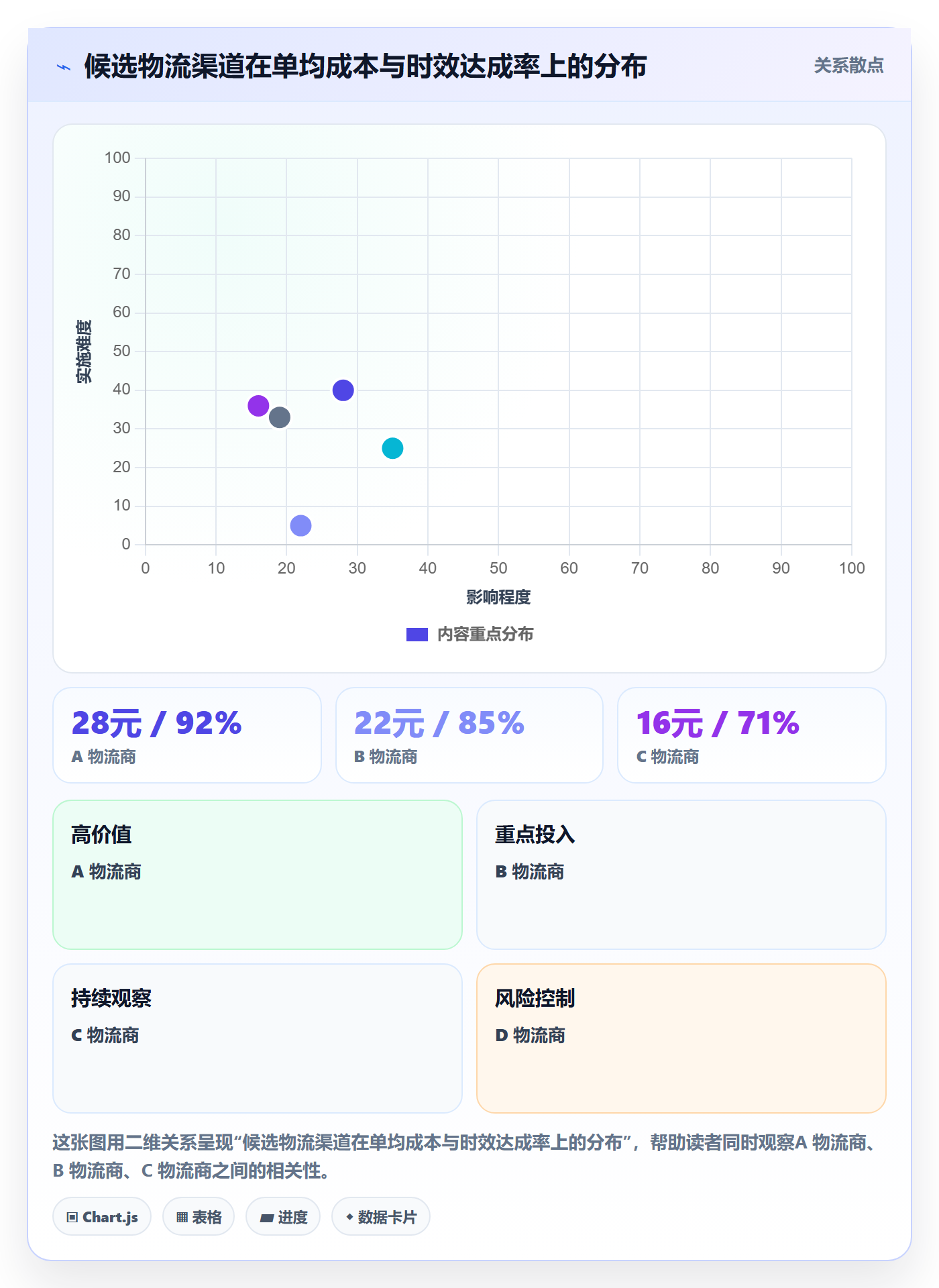 erp跨境电商避坑指南:物流对接环节的物流方案要注意什么