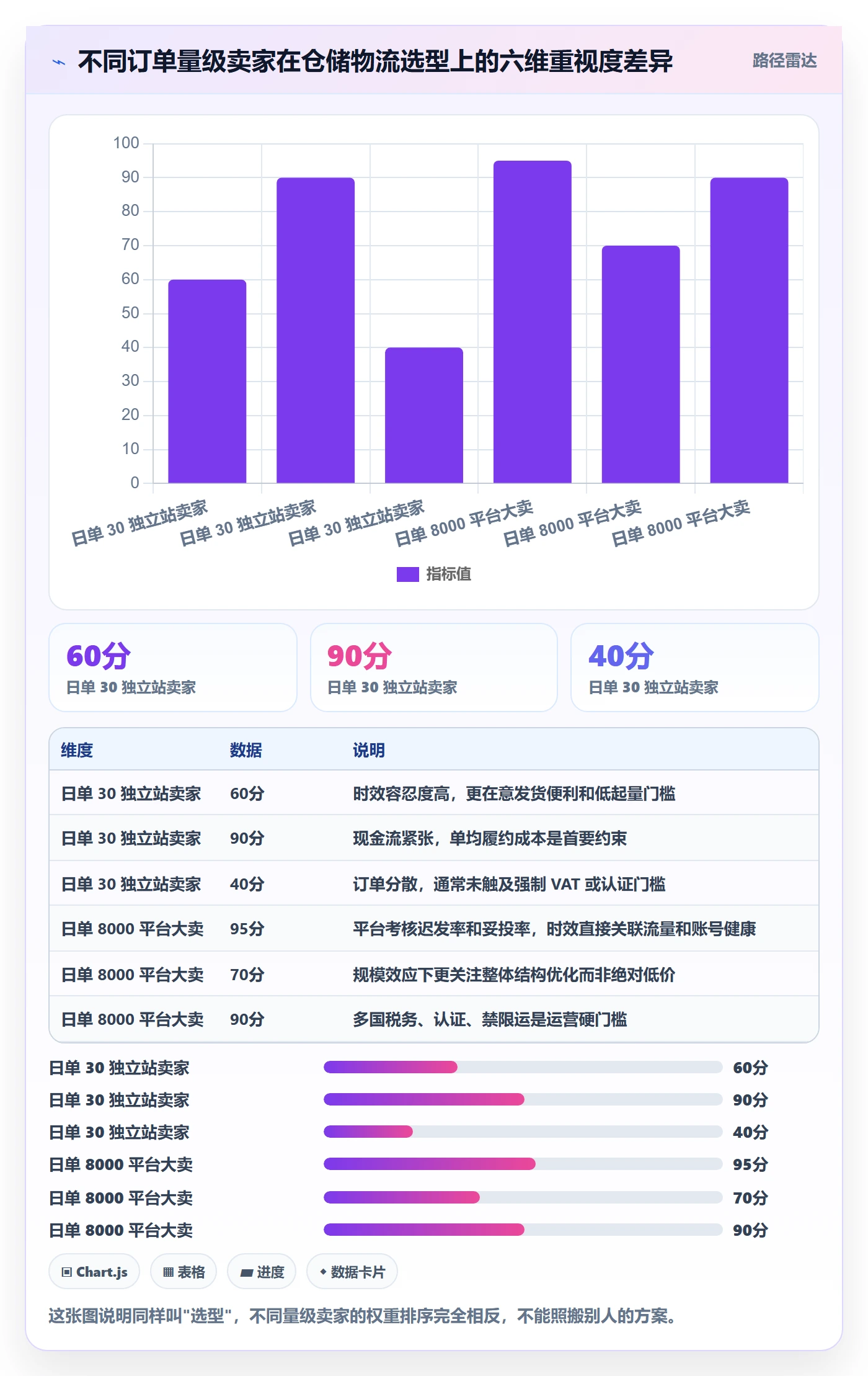 跨境电商一站式服务从0到1：仓储物流的选型方法与操作要点