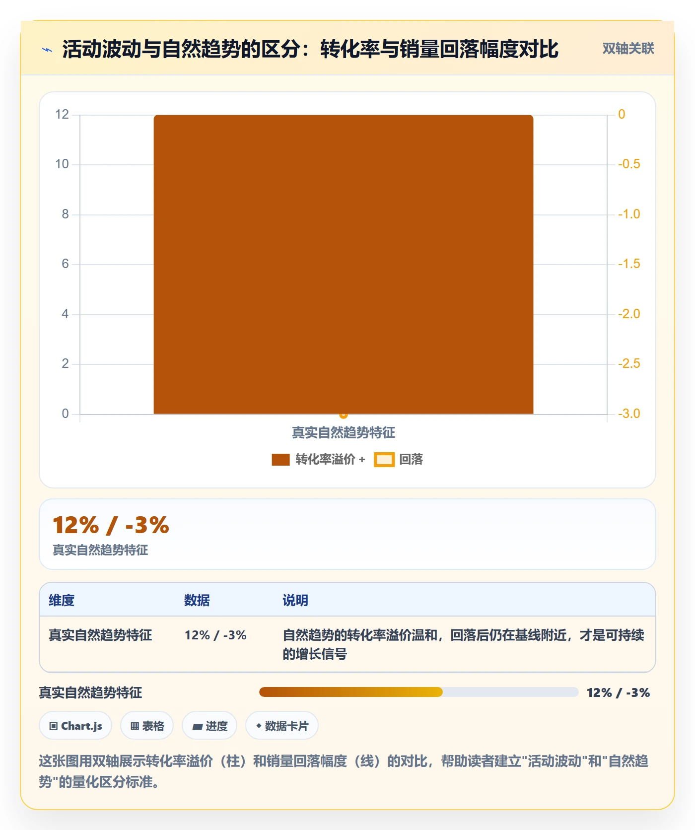 商品分析运营框架：把销量趋势纳入落地案例